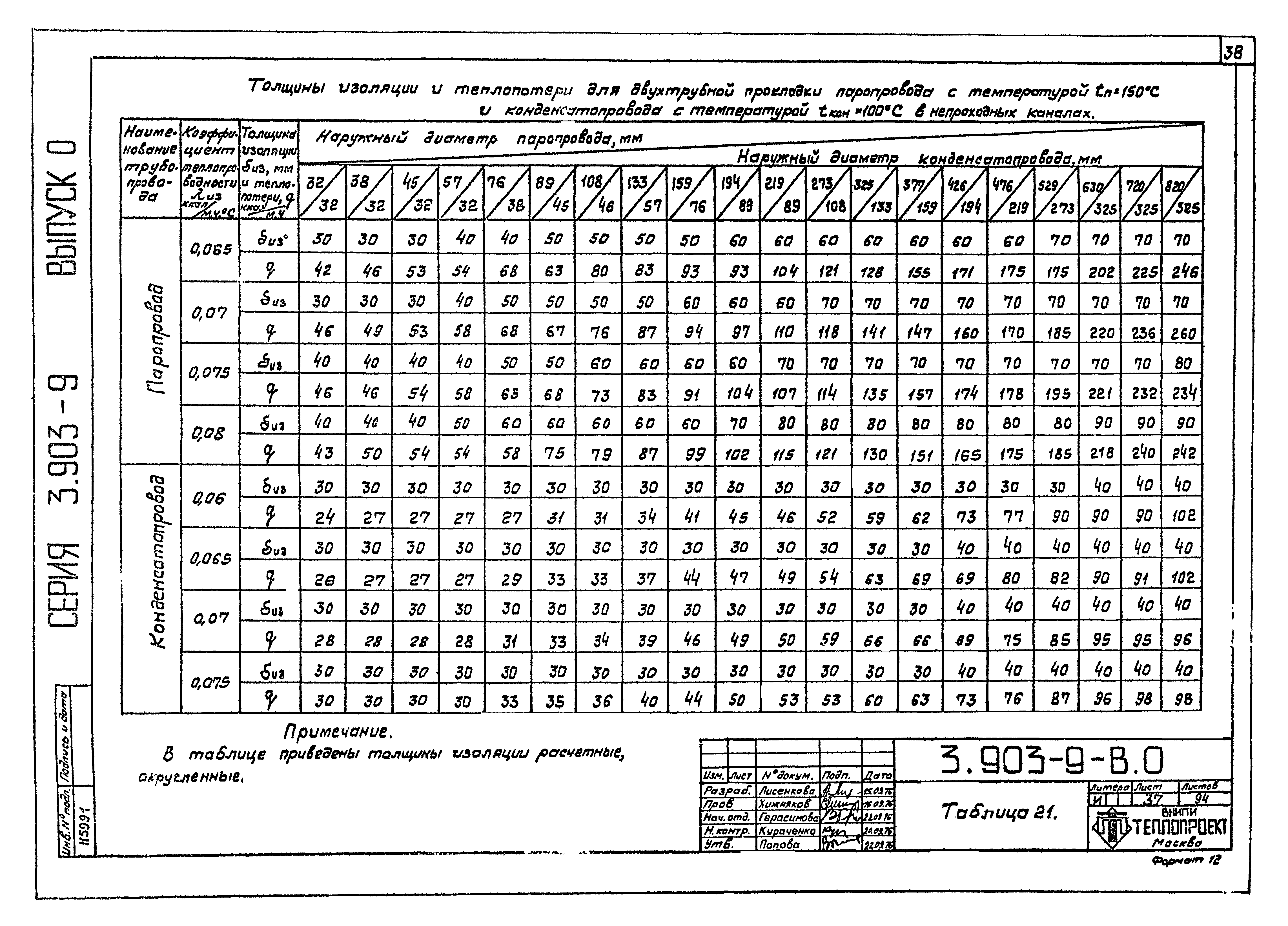 Серия 3.903-9