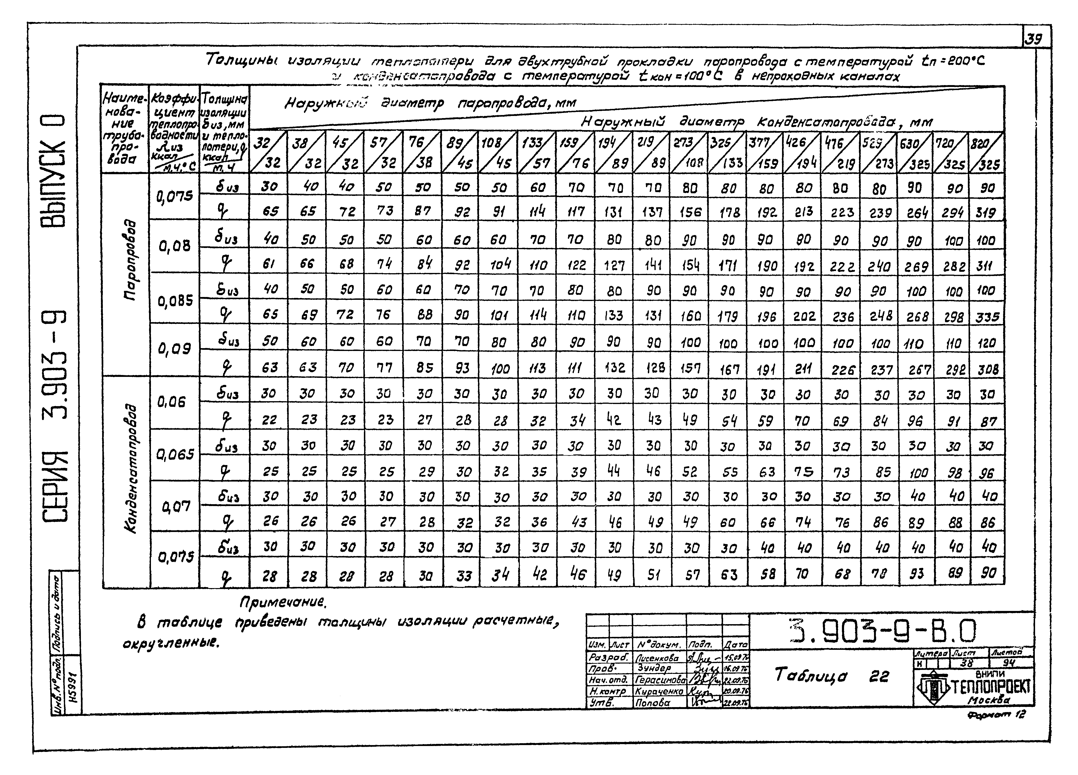 Серия 3.903-9