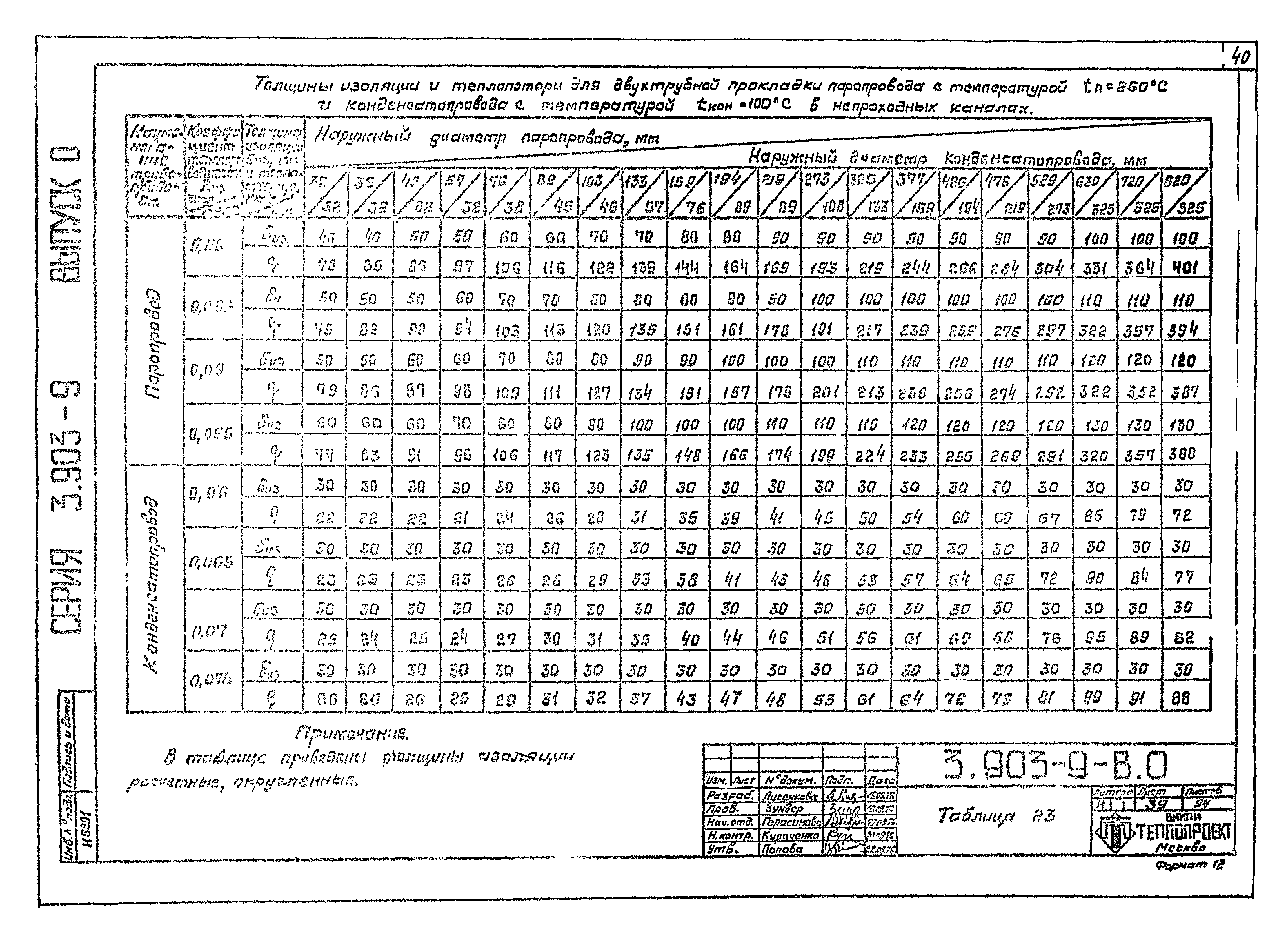 Серия 3.903-9