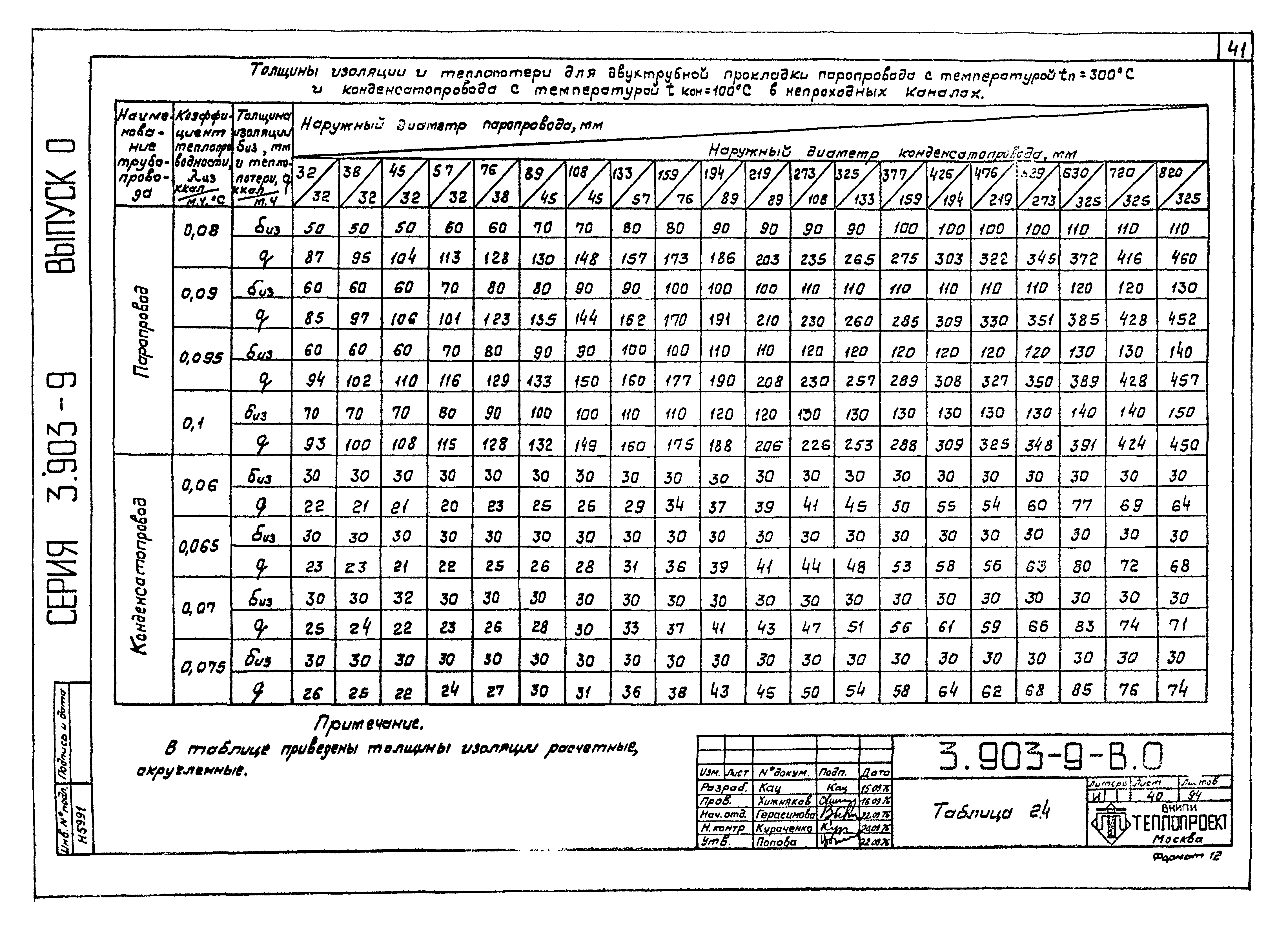 Серия 3.903-9