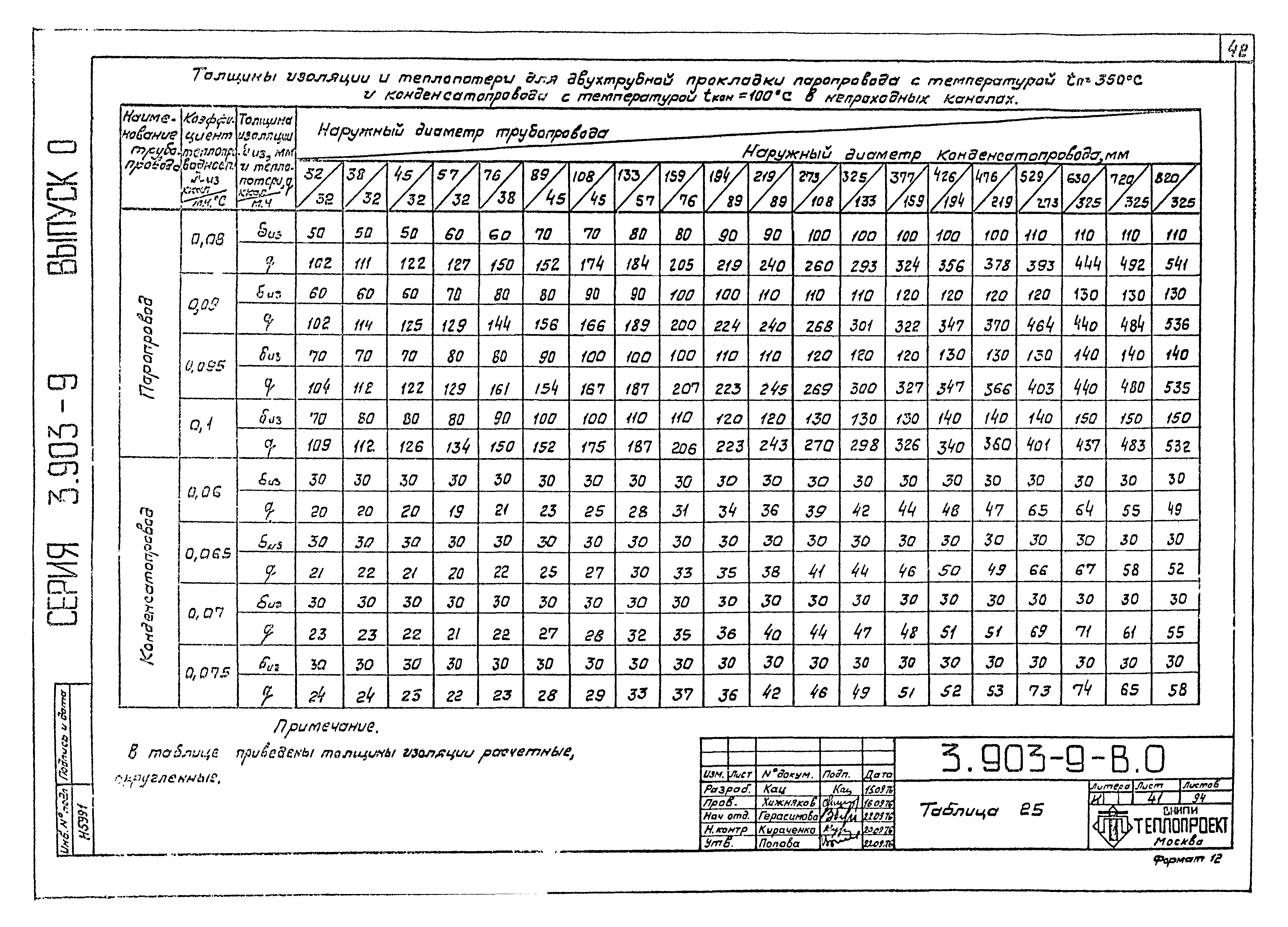 Серия 3.903-9