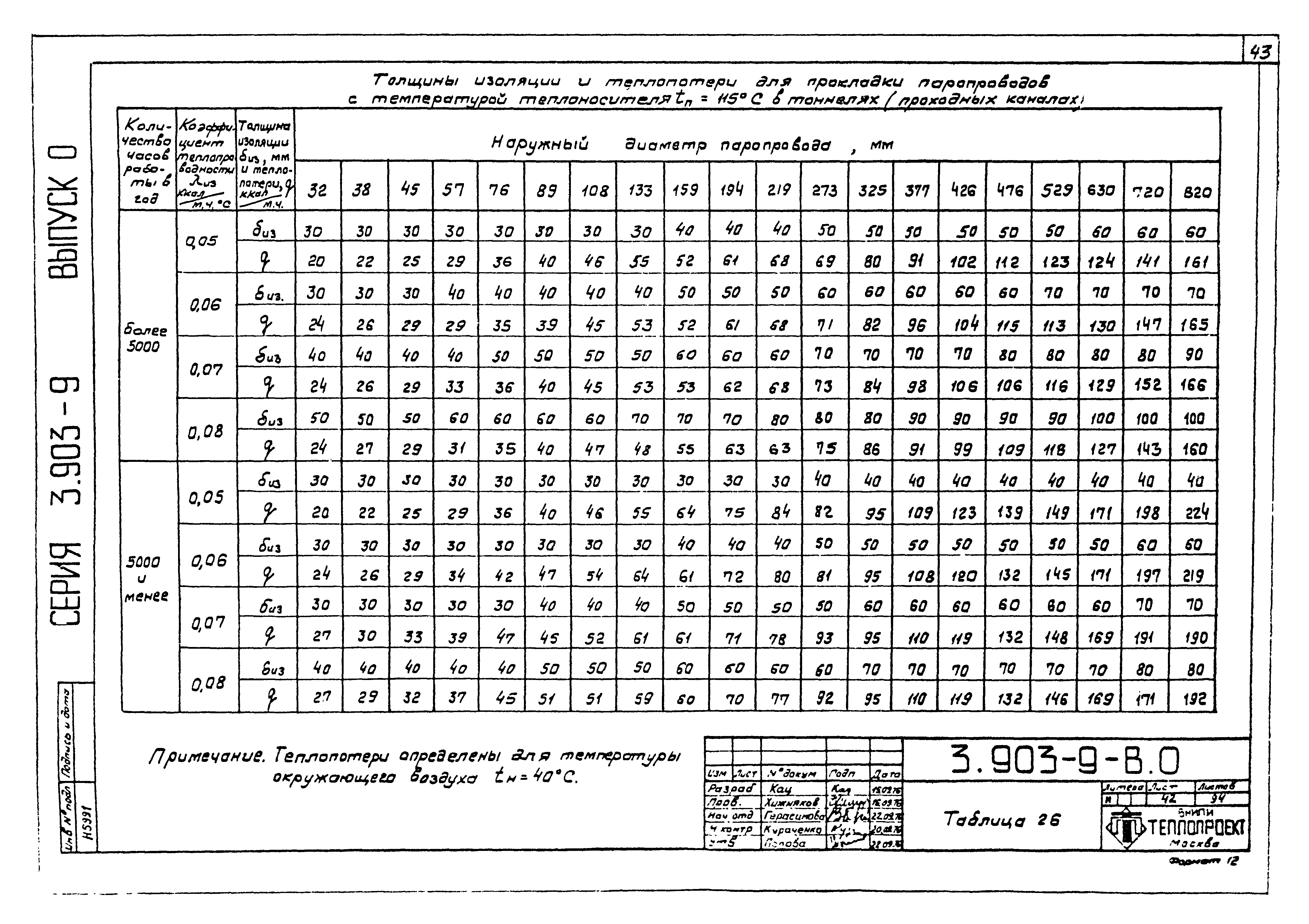 Серия 3.903-9