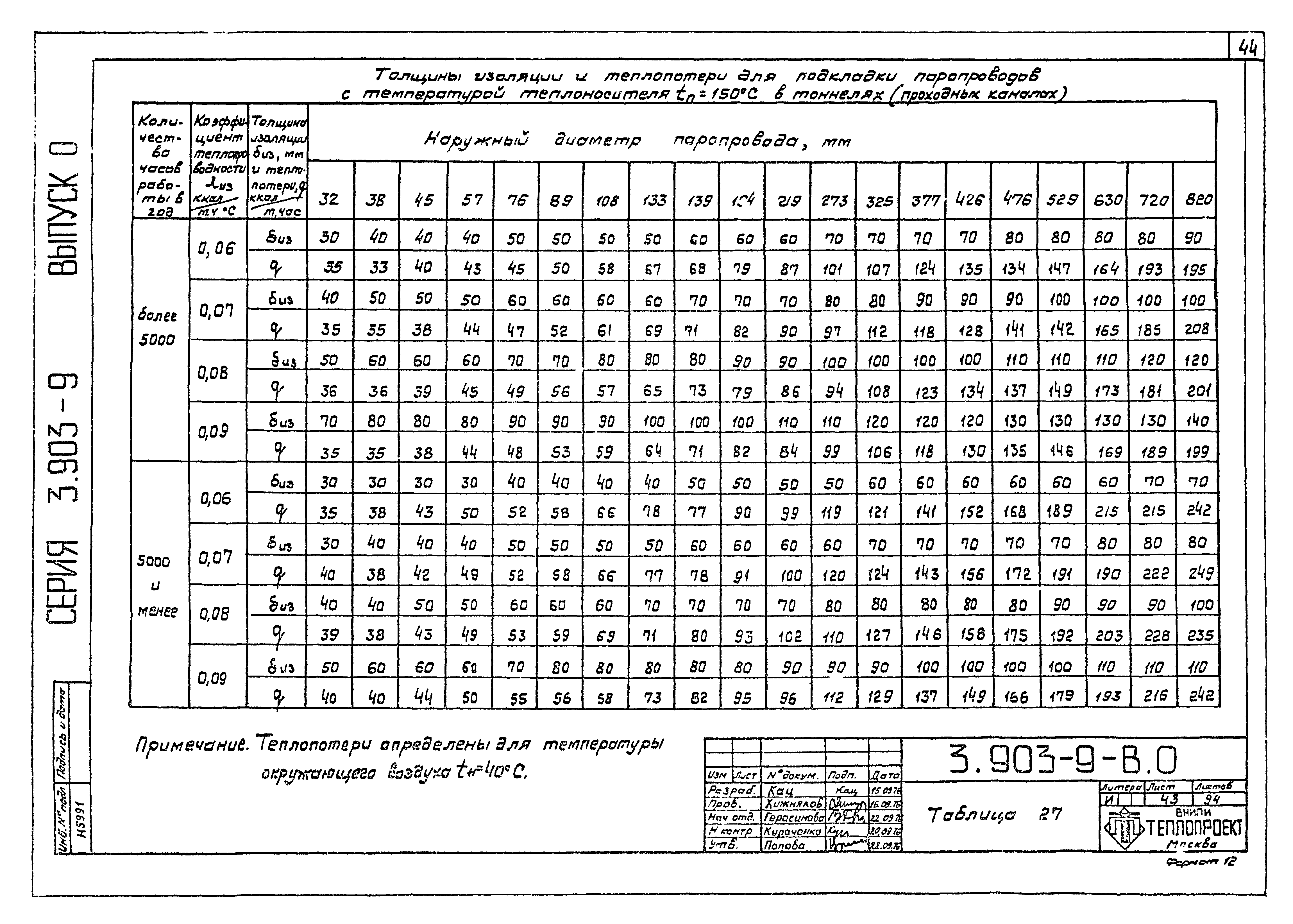 Серия 3.903-9