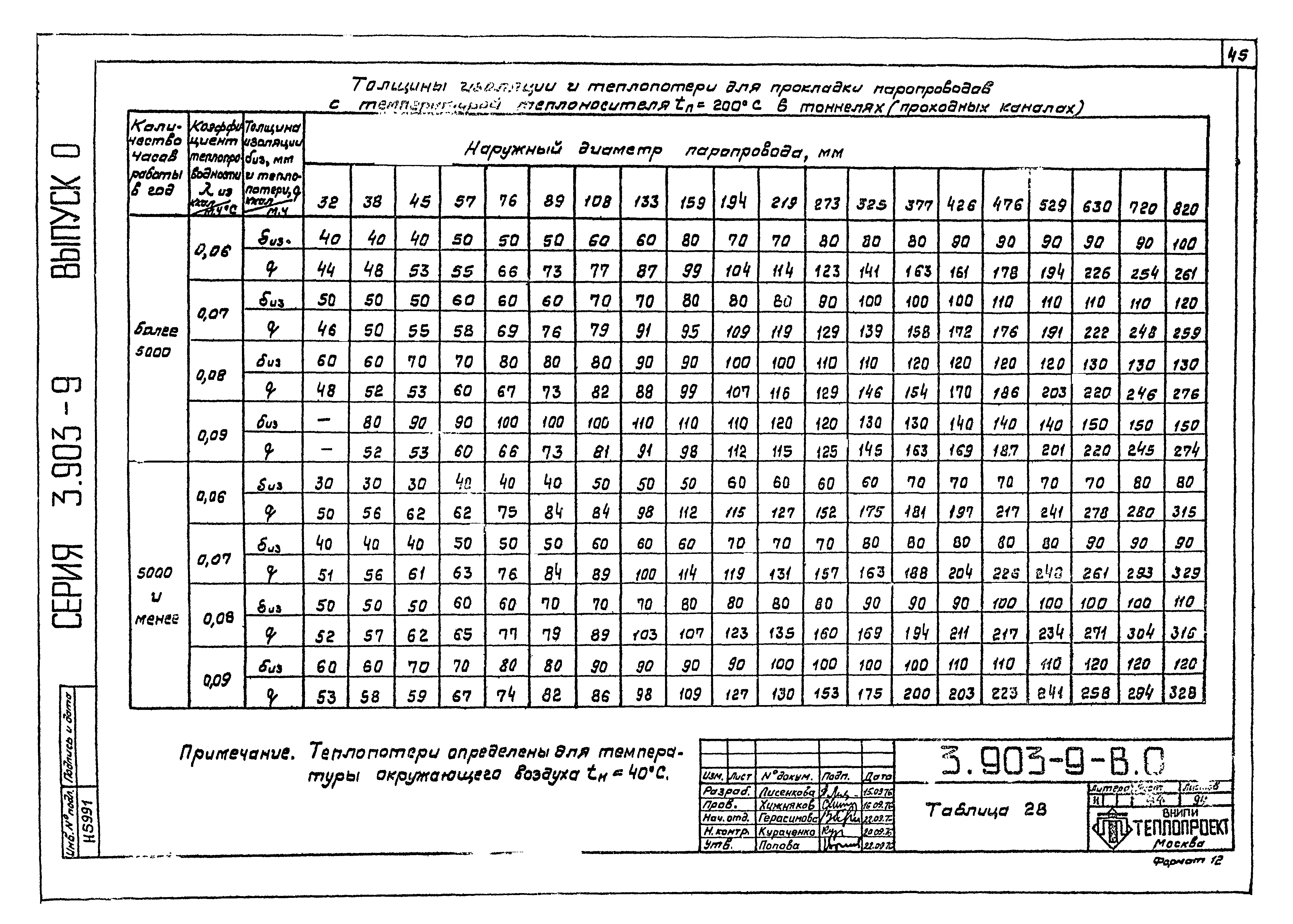 Серия 3.903-9