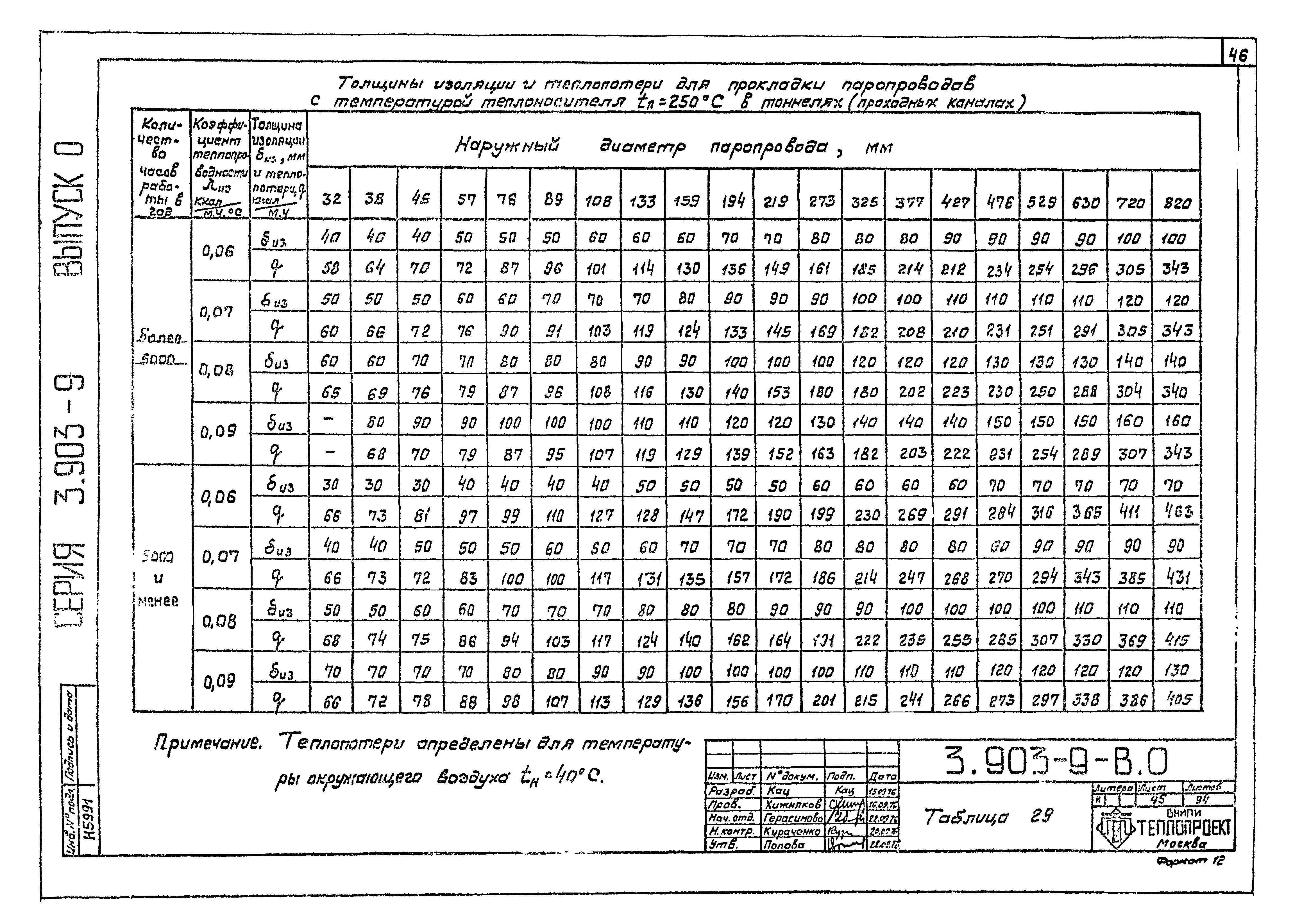 Серия 3.903-9