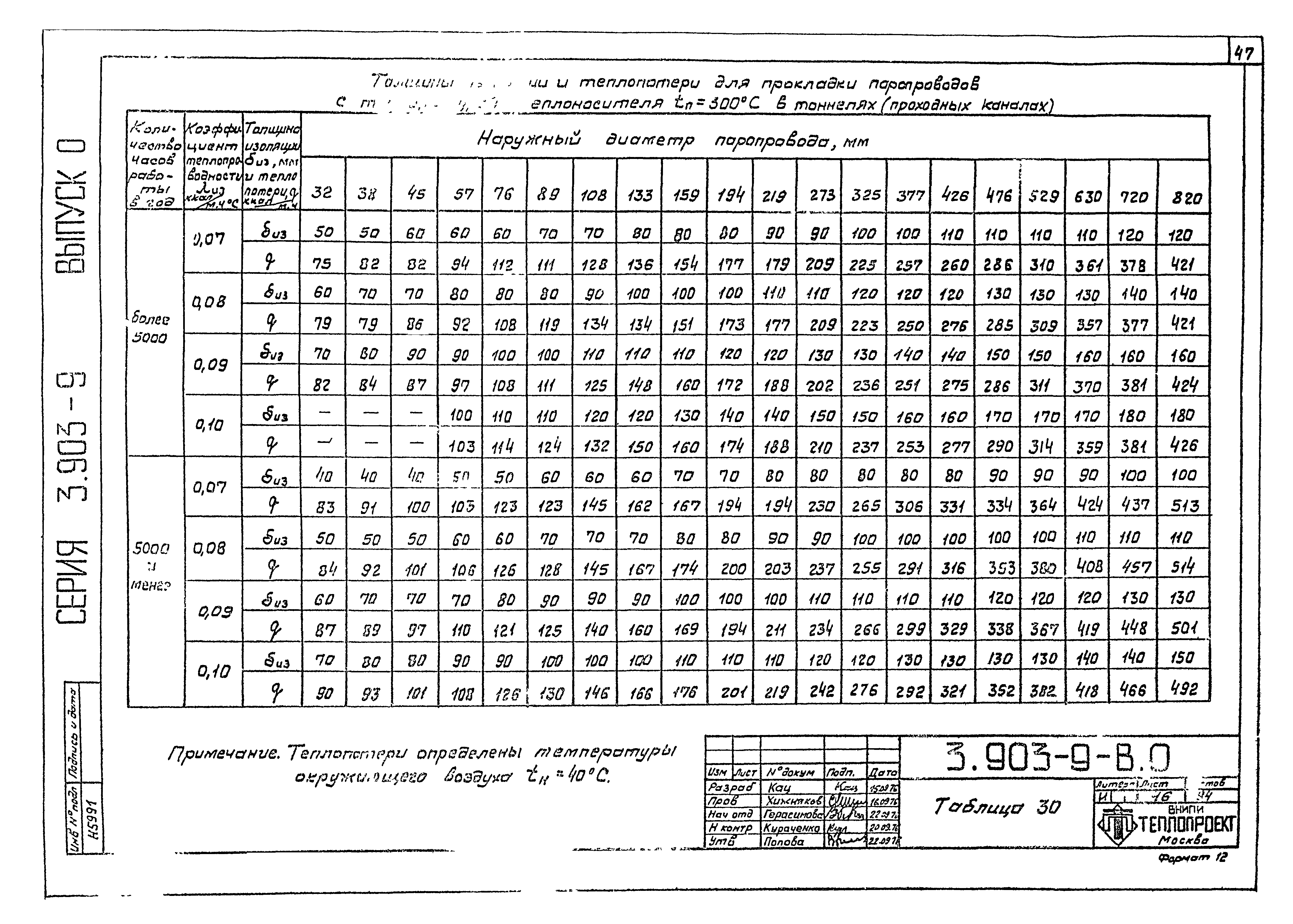 Серия 3.903-9