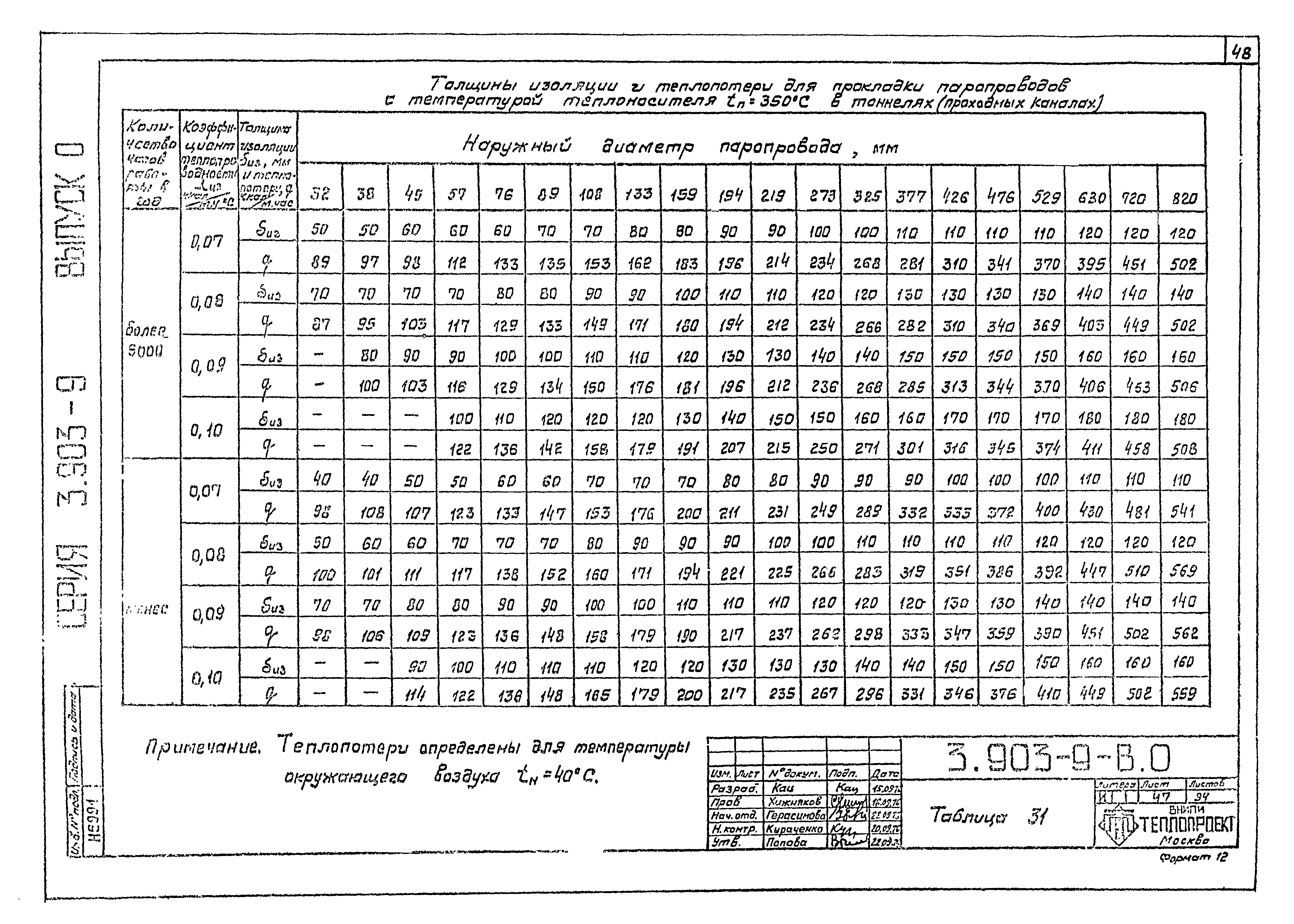 Серия 3.903-9