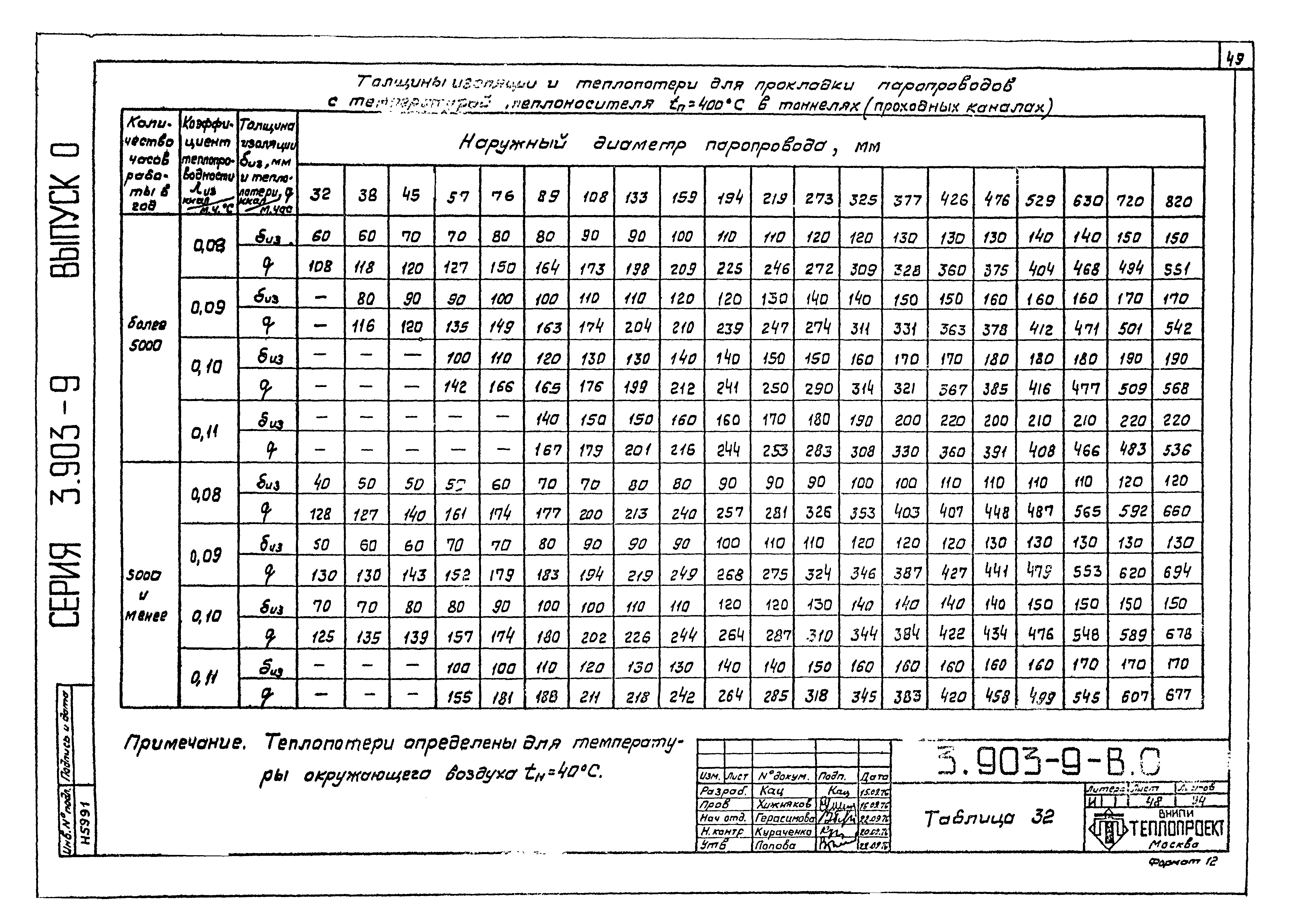 Серия 3.903-9