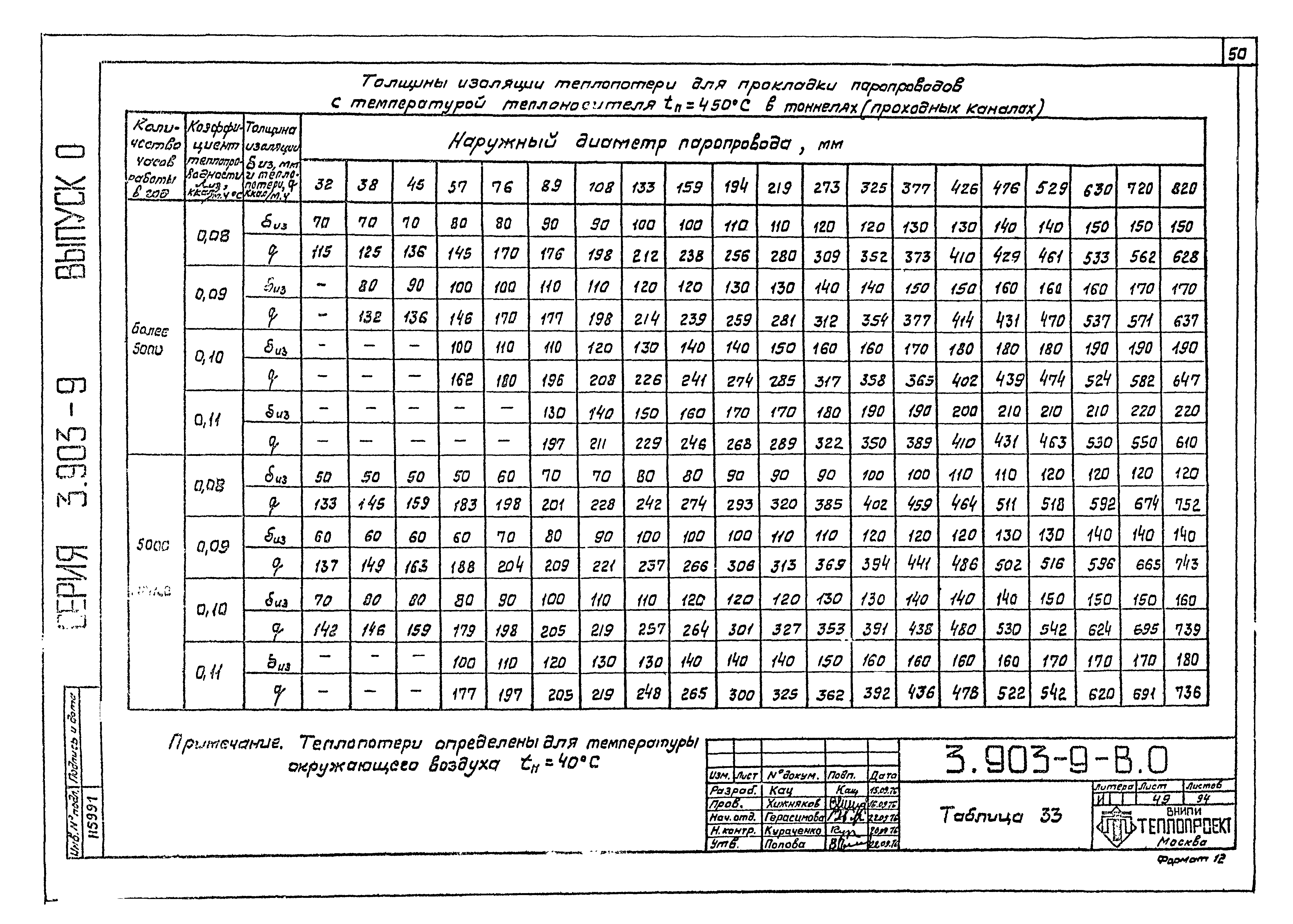 Серия 3.903-9