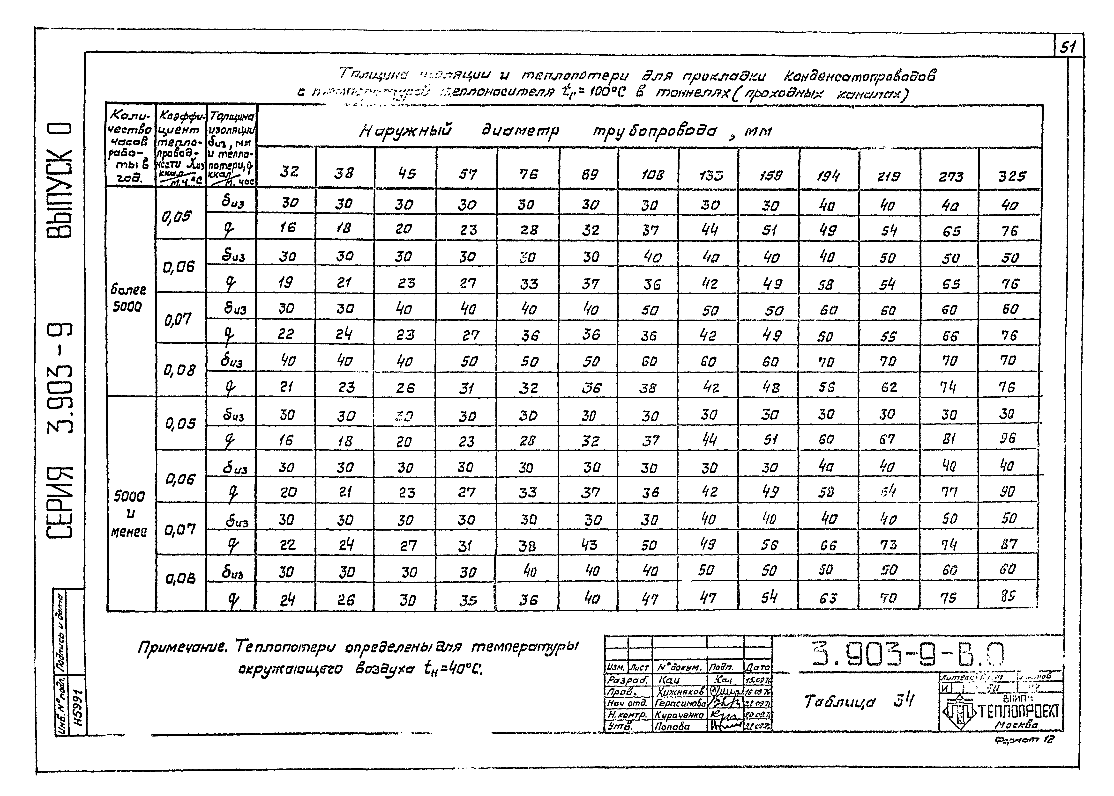 Серия 3.903-9