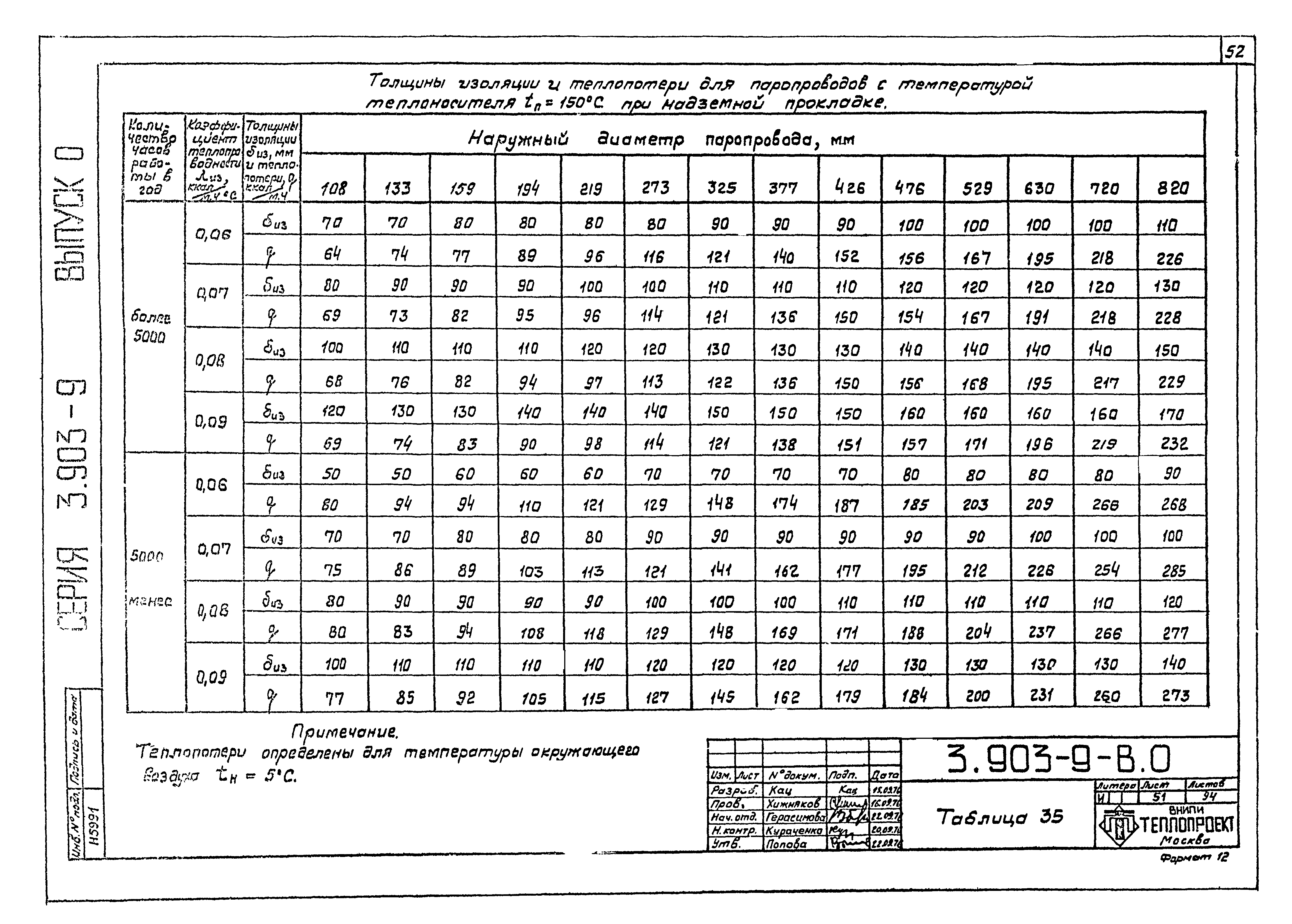 Серия 3.903-9