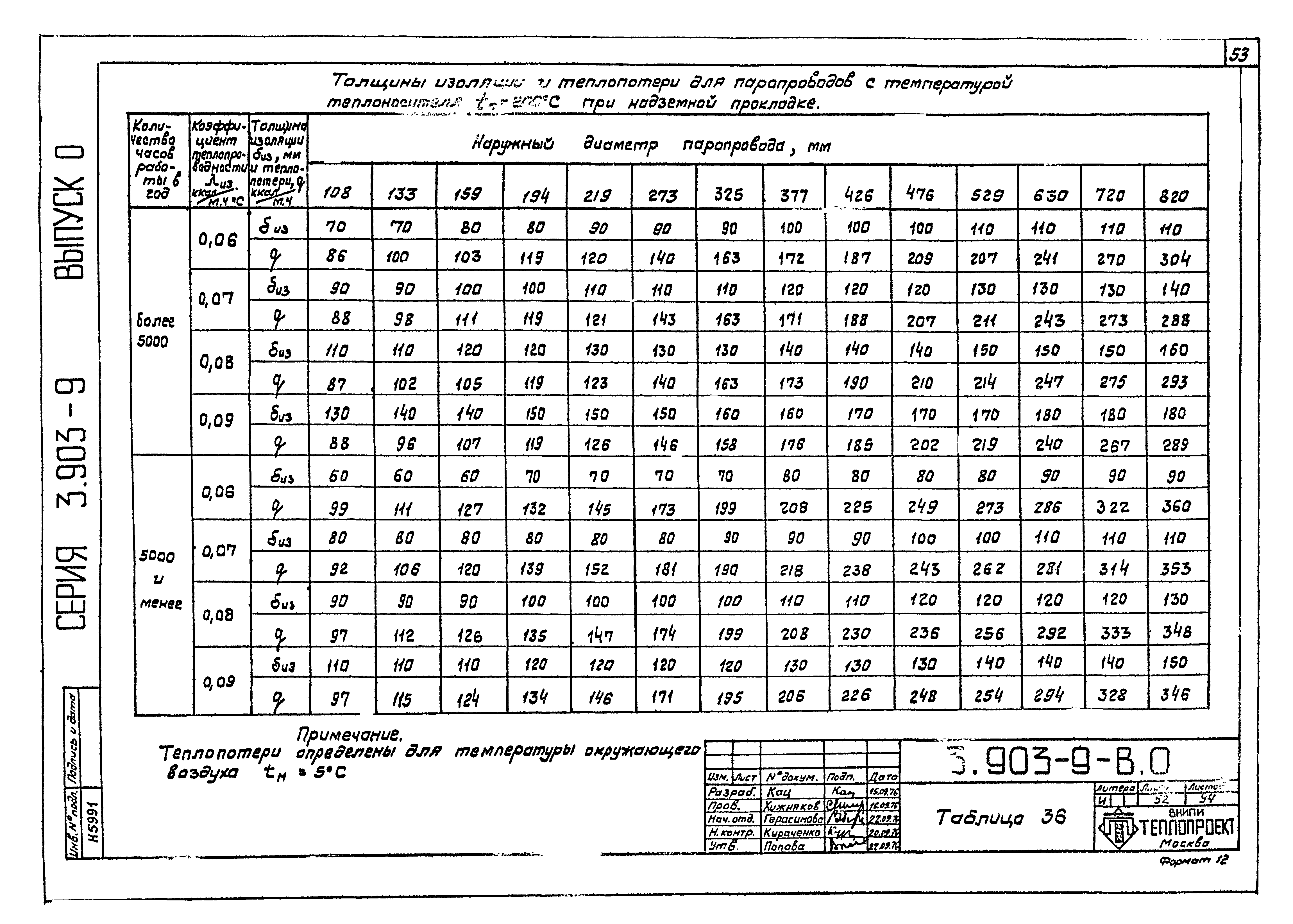 Серия 3.903-9