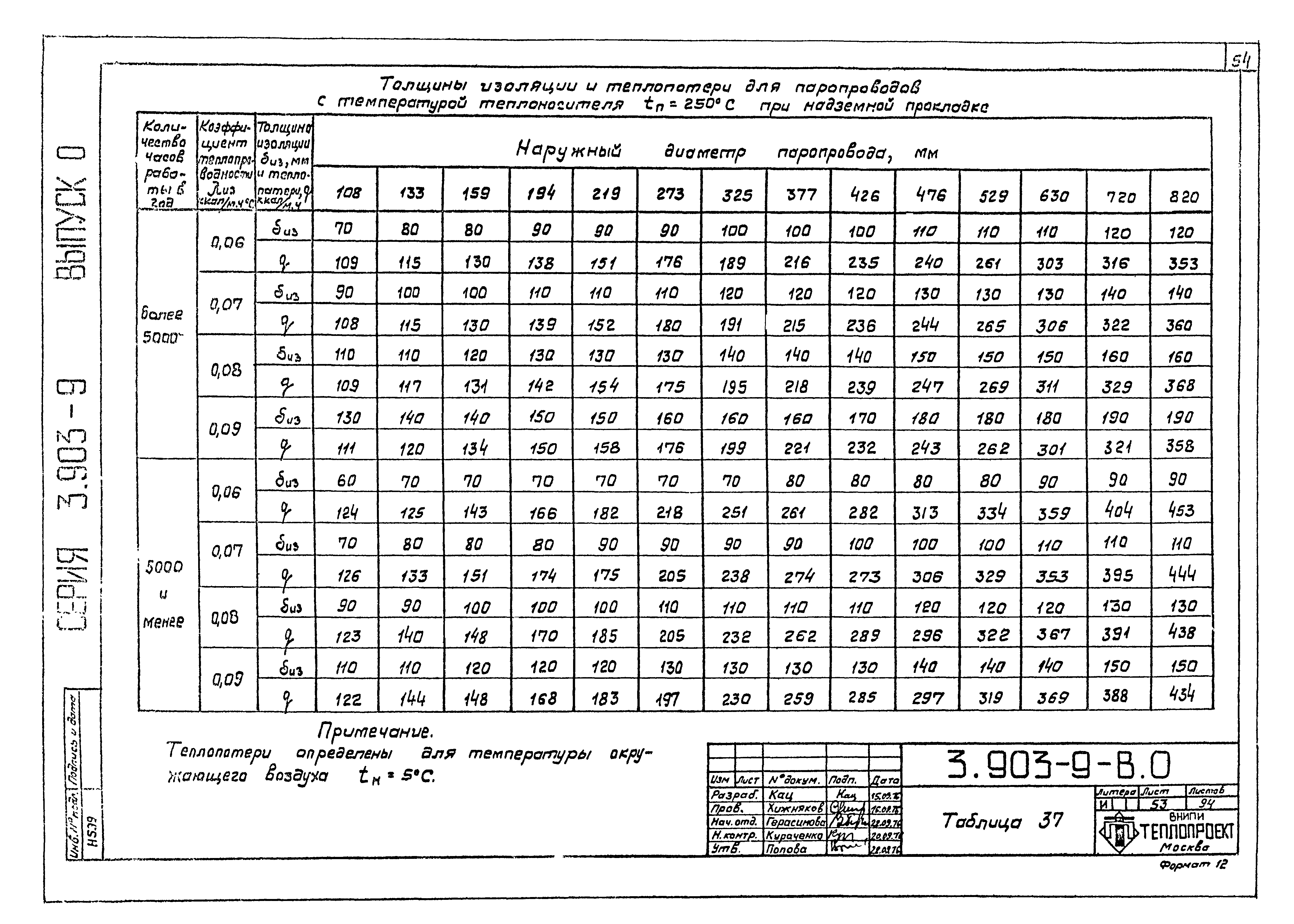 Серия 3.903-9