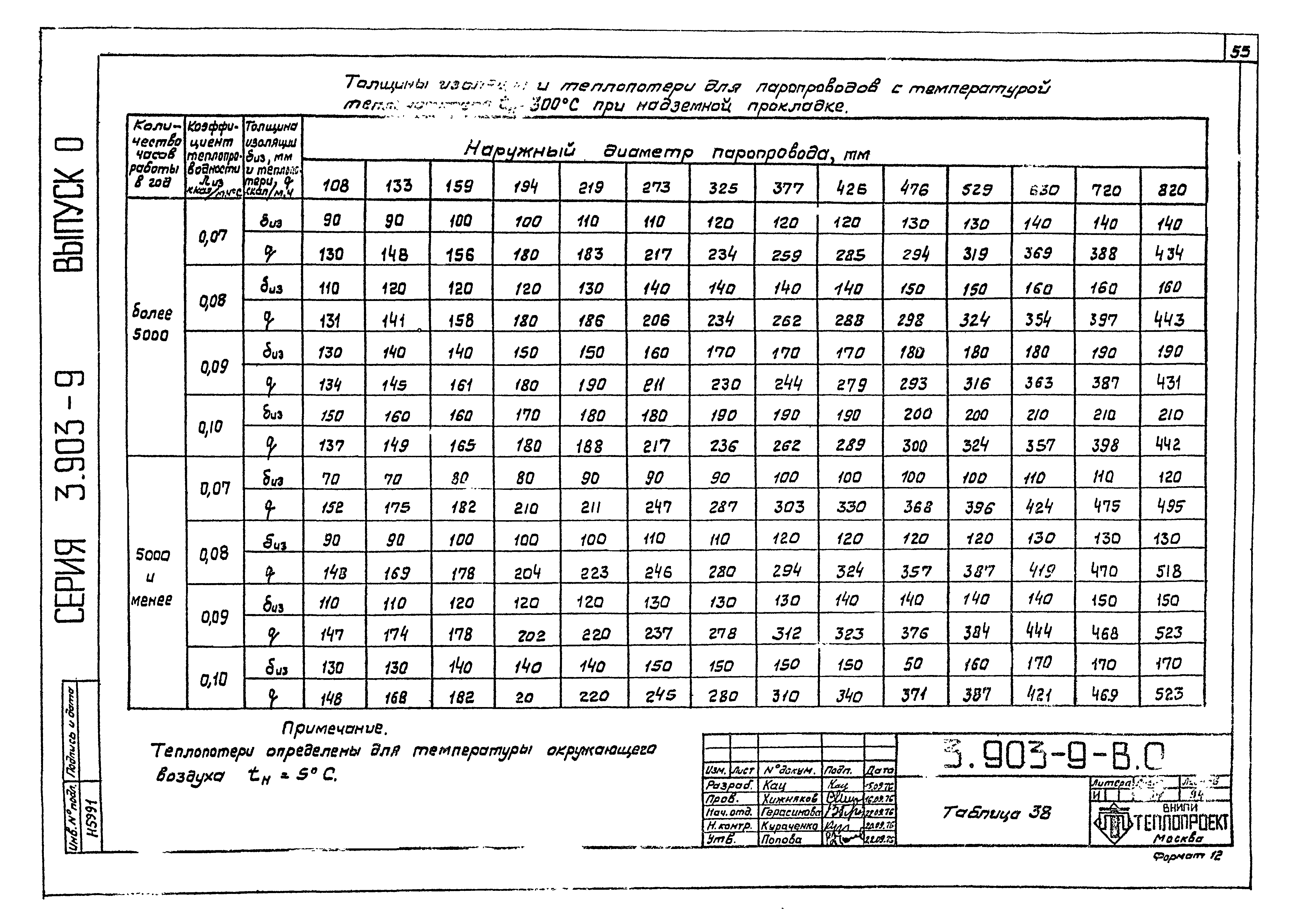 Серия 3.903-9