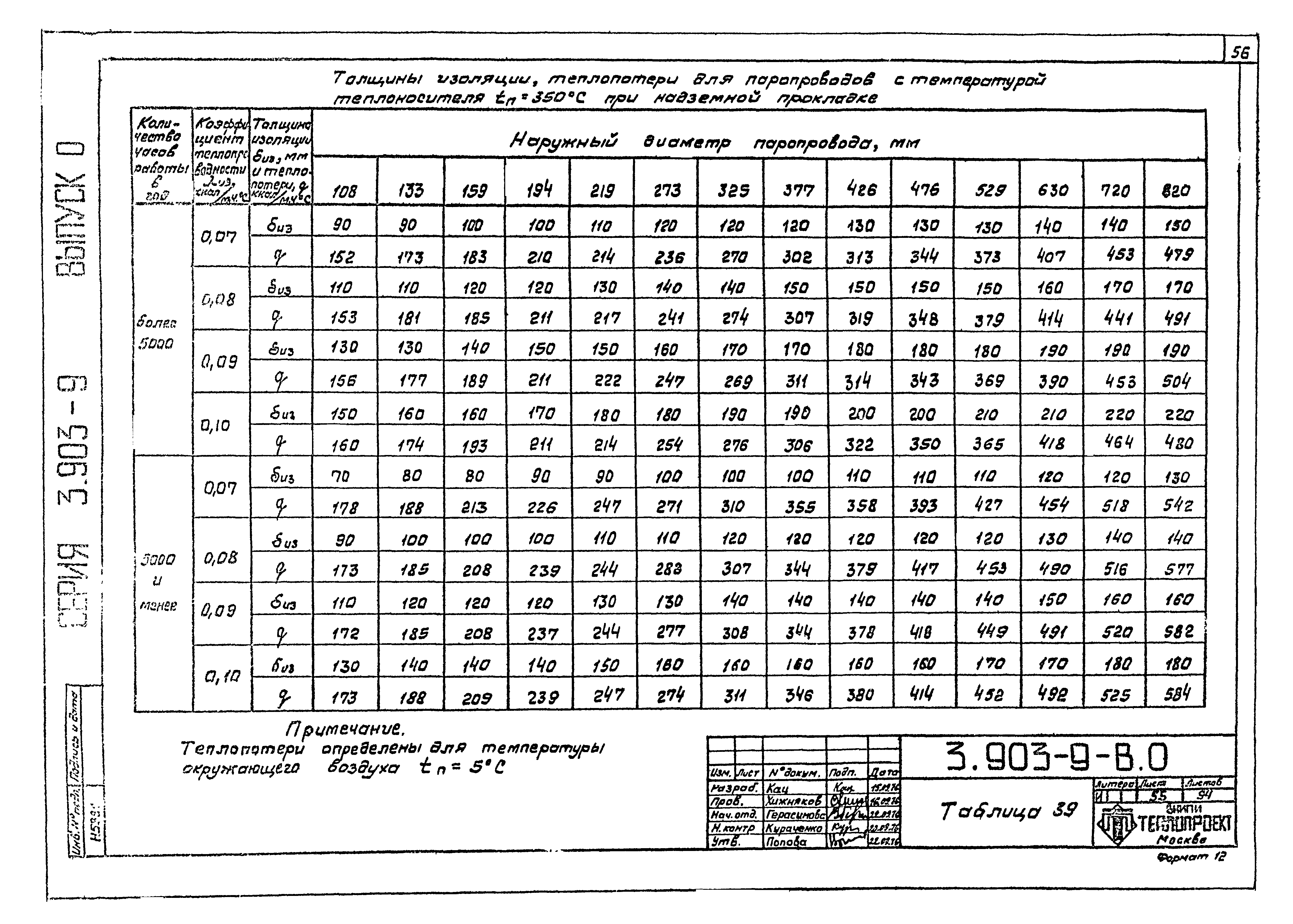 Серия 3.903-9