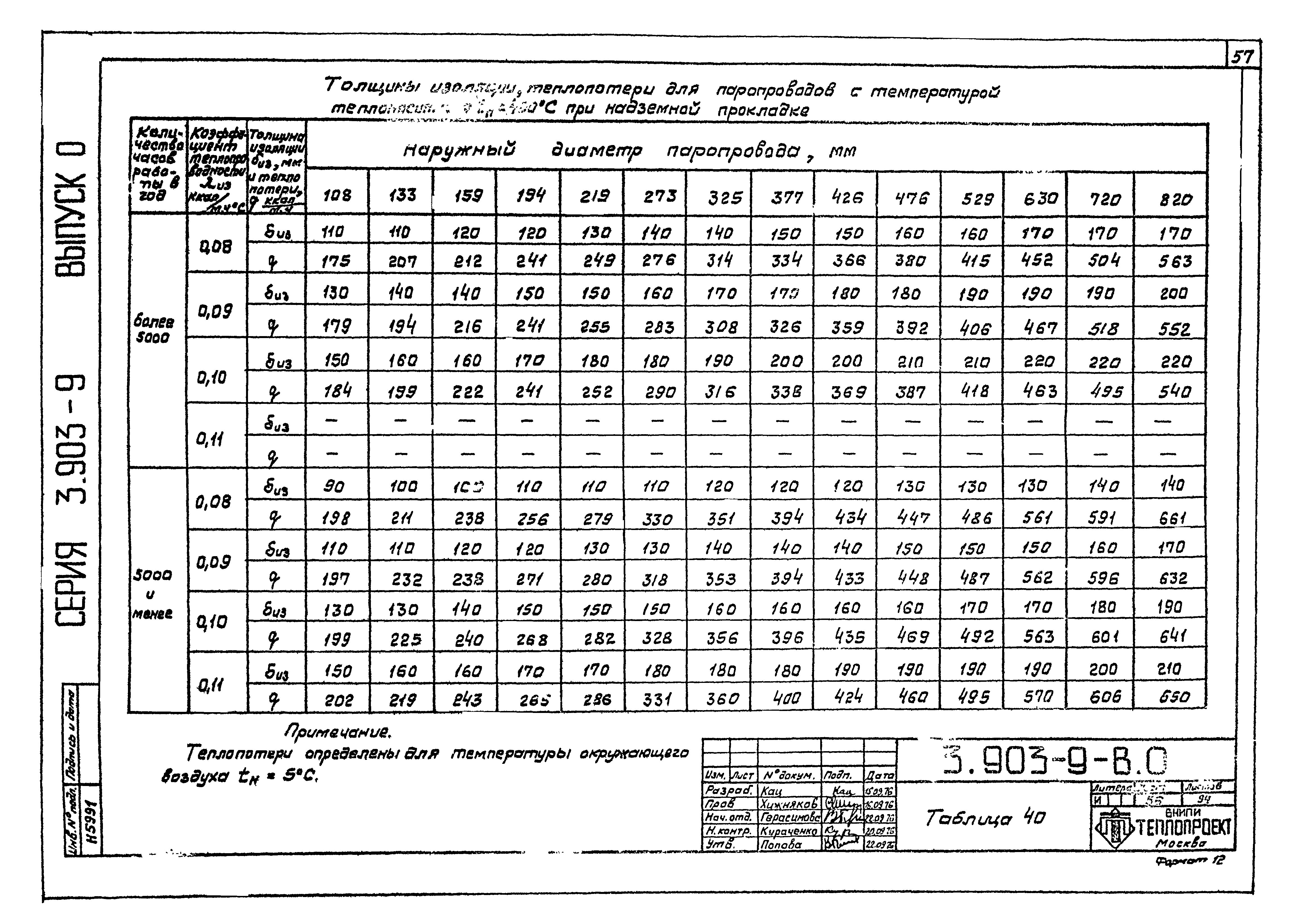 Серия 3.903-9