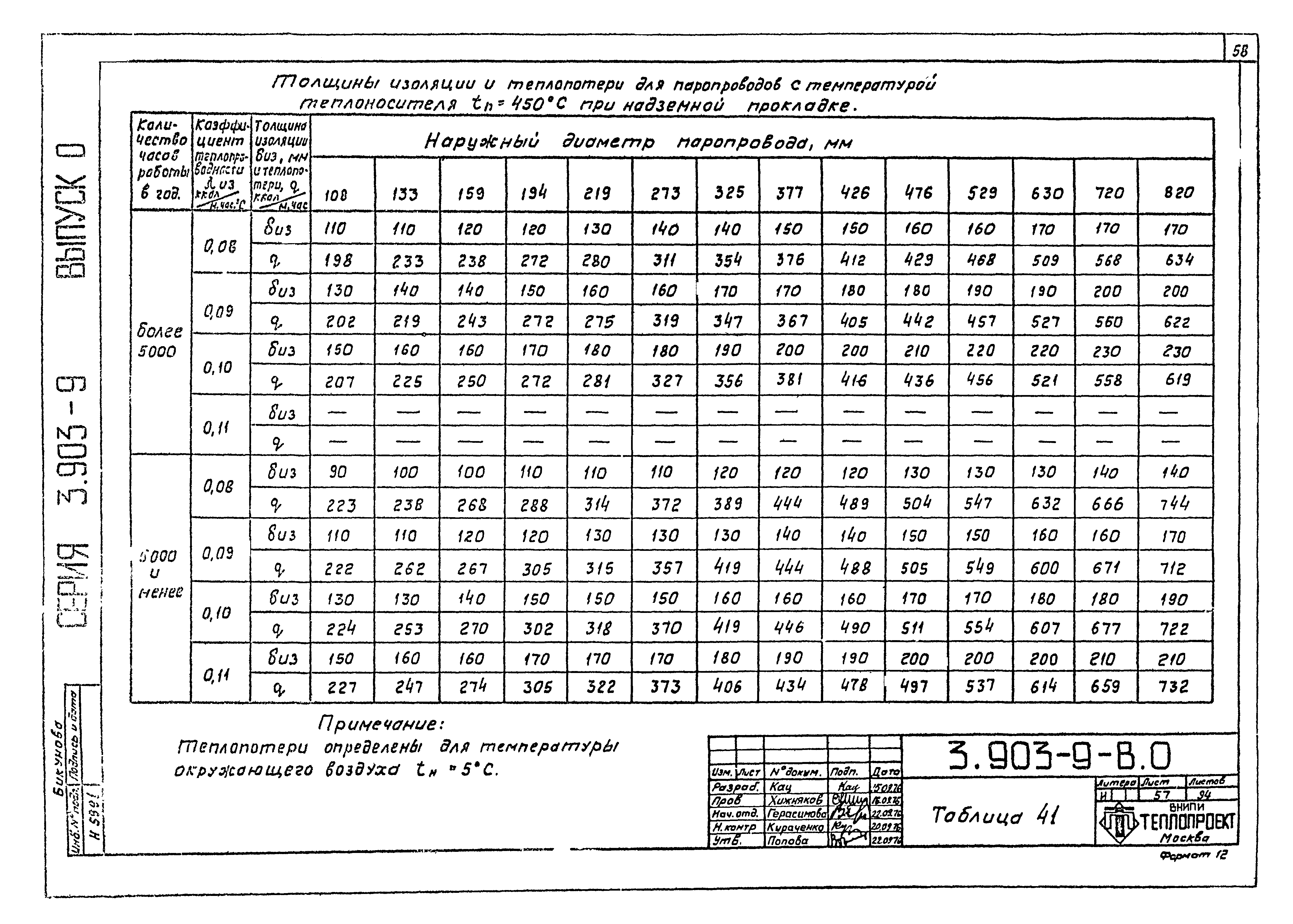 Серия 3.903-9