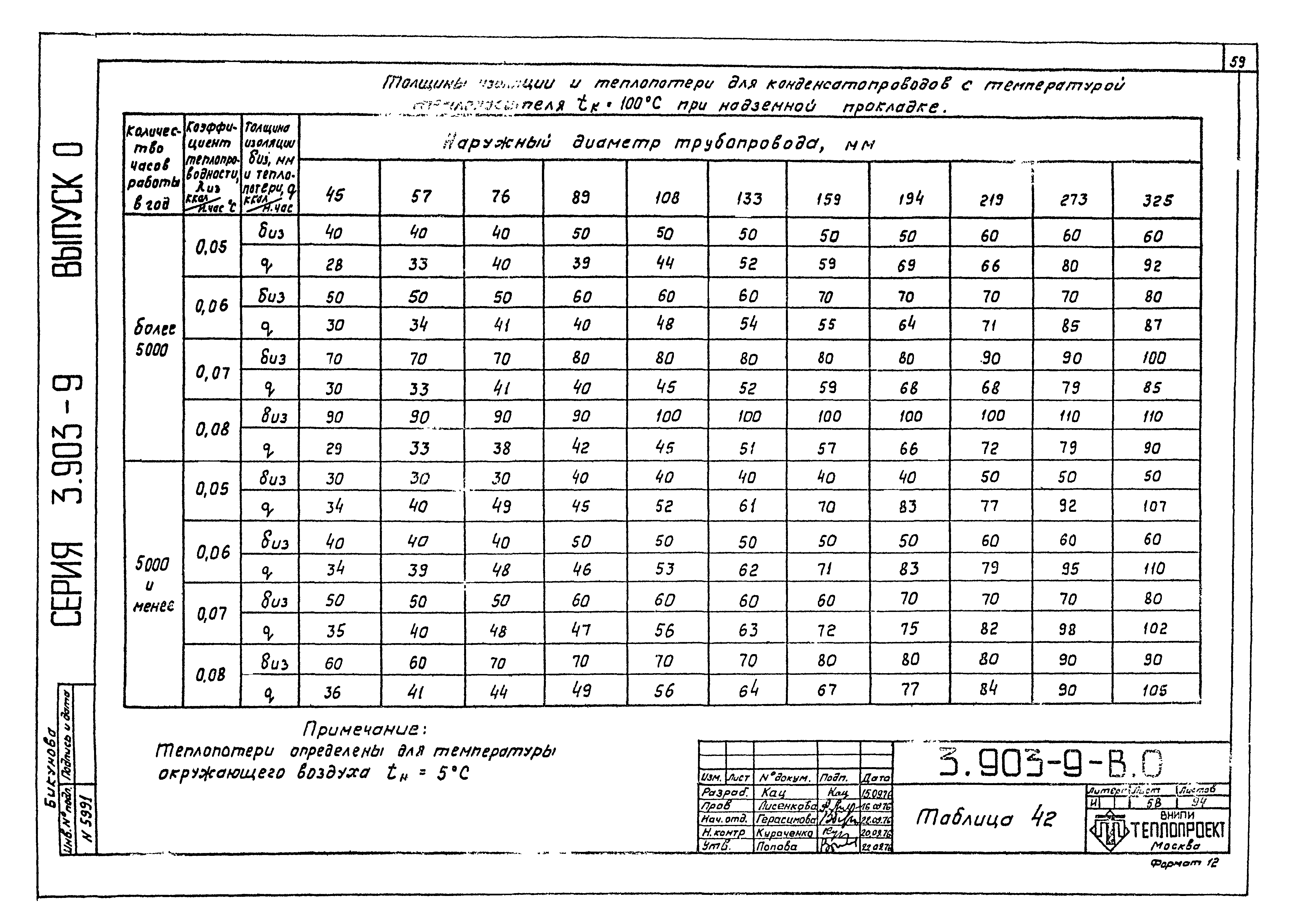 Серия 3.903-9