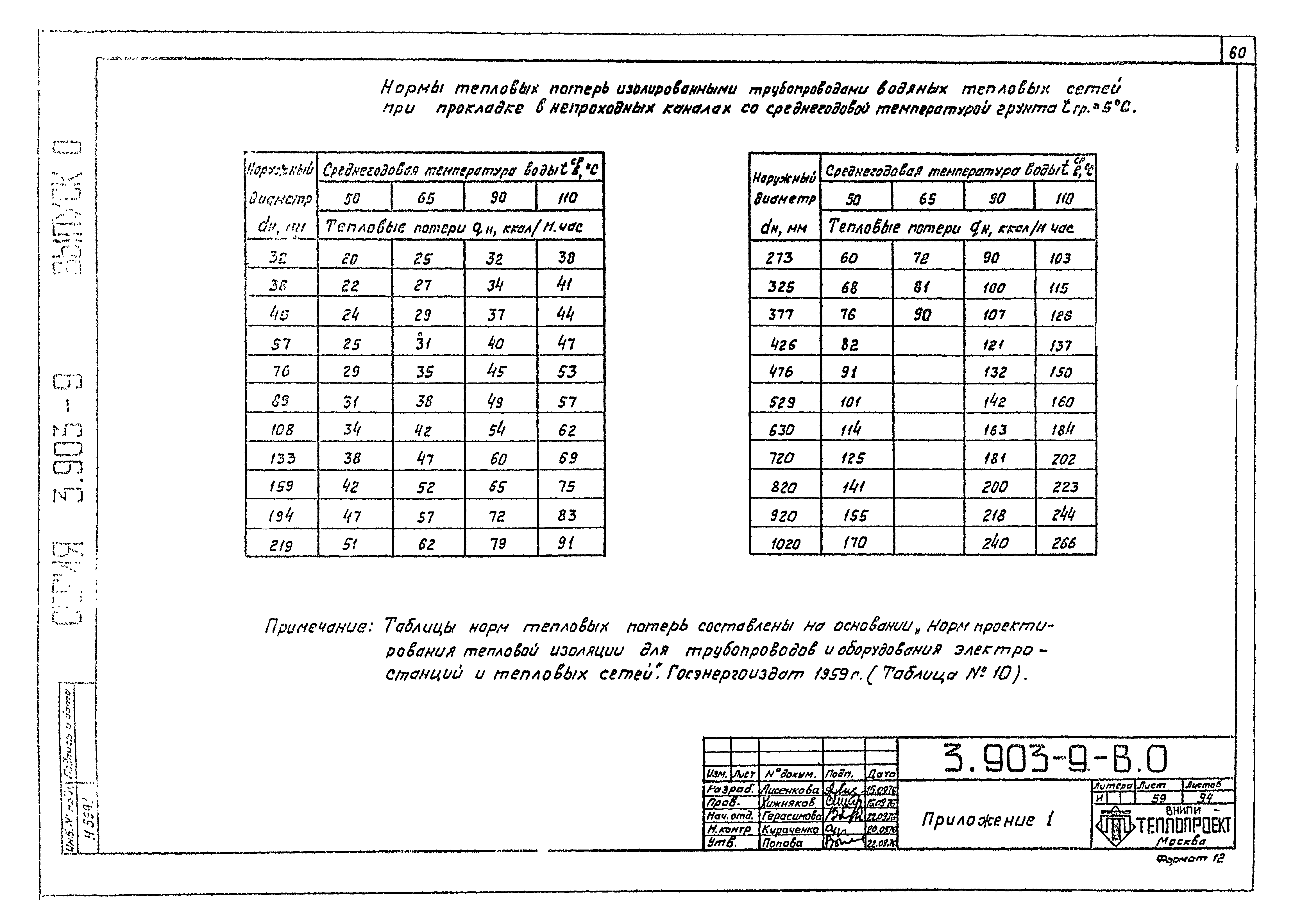 Серия 3.903-9