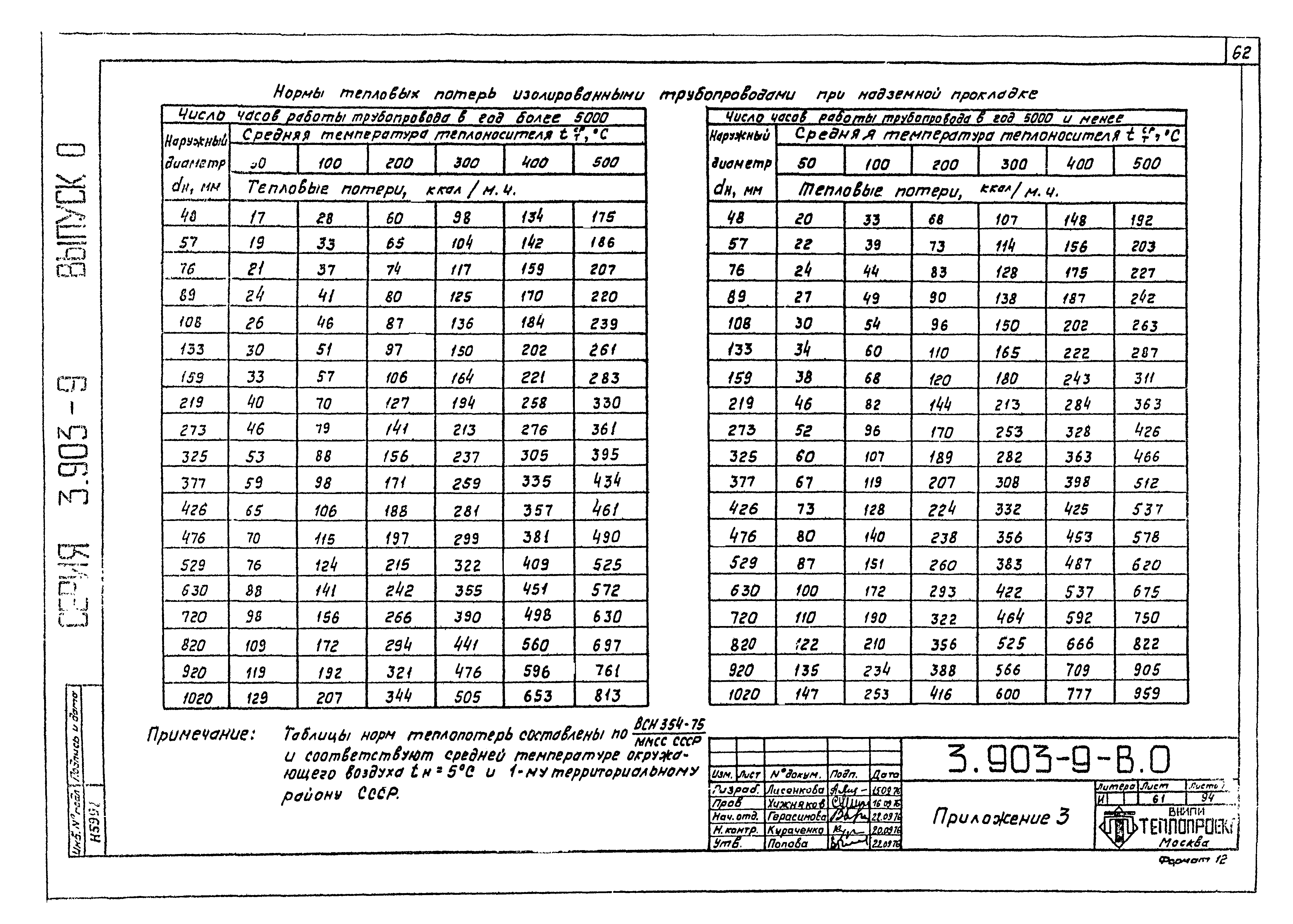 Серия 3.903-9