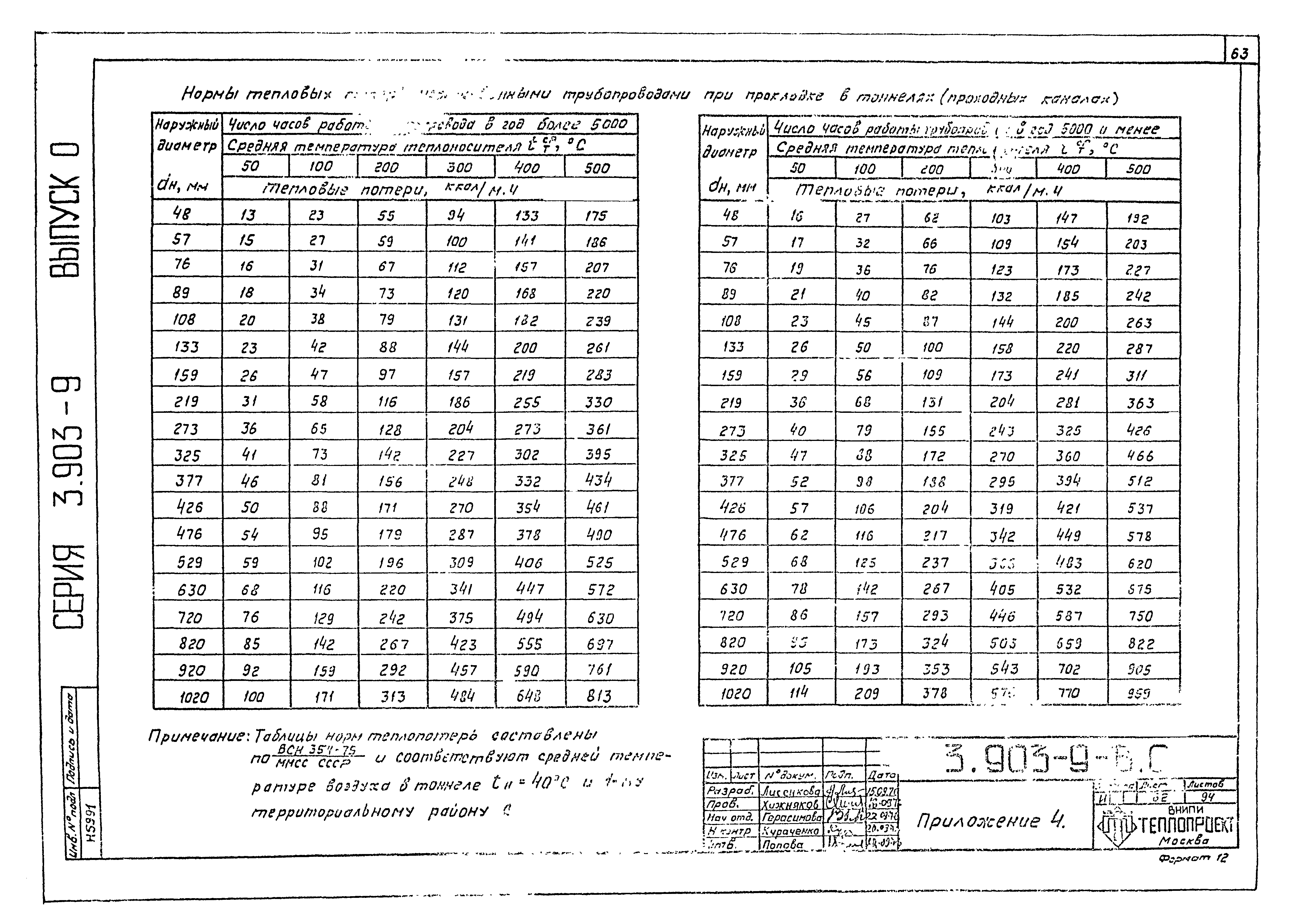 Серия 3.903-9