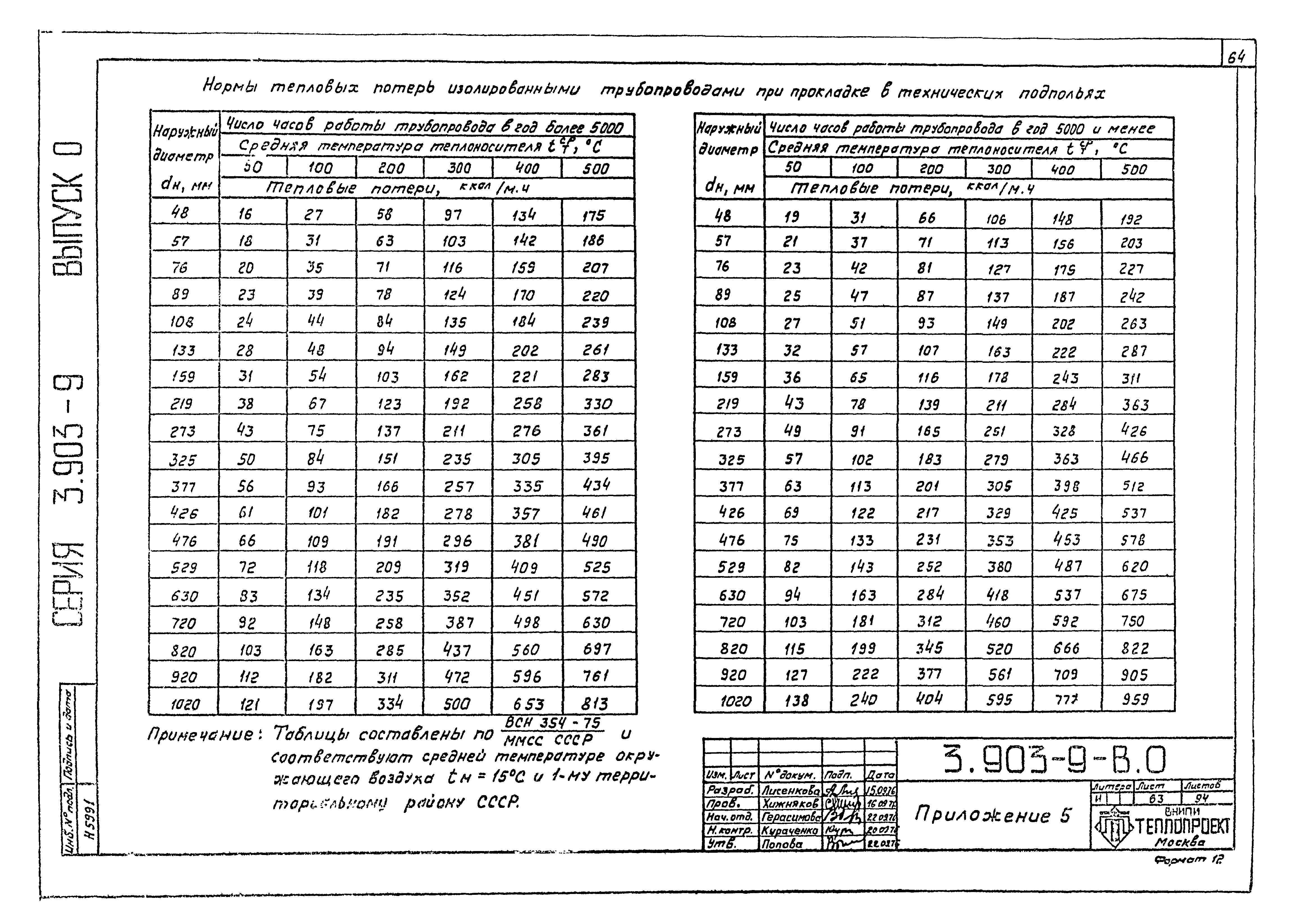 Серия 3.903-9