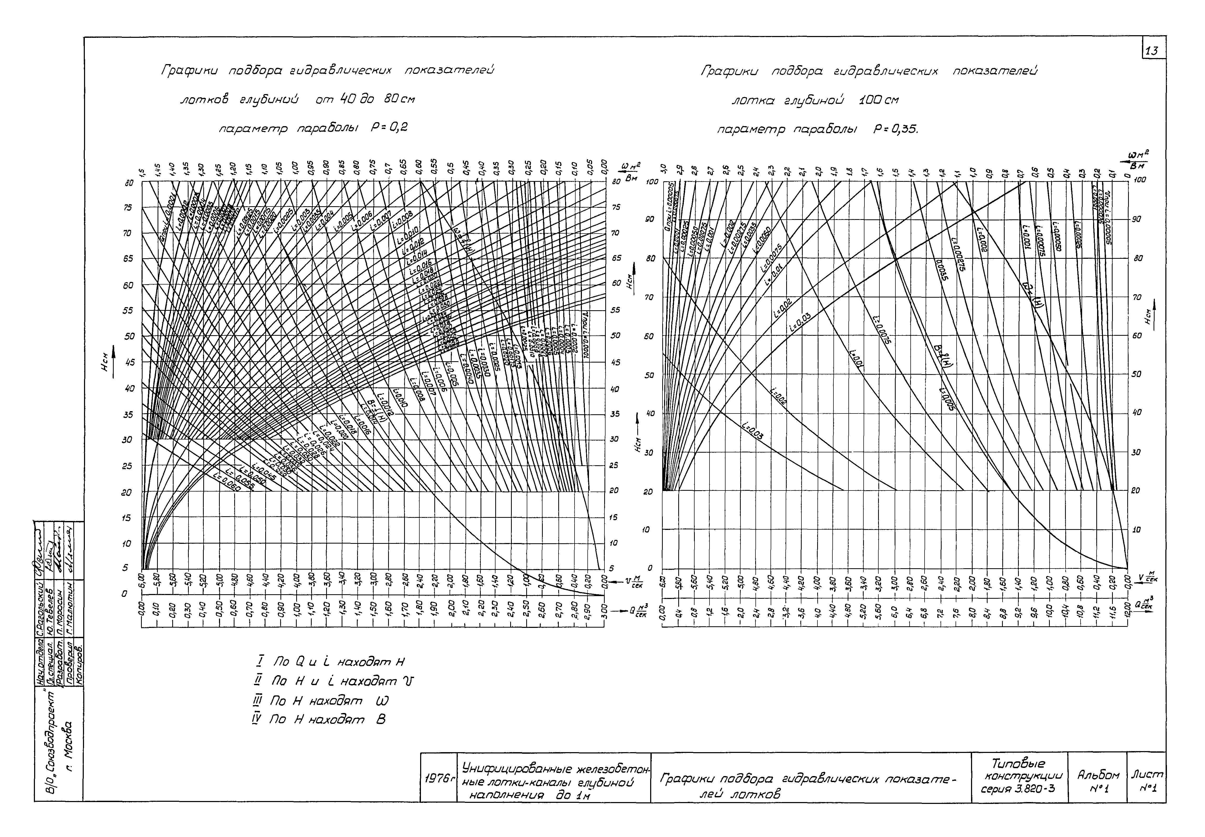 Серия 3.820-3