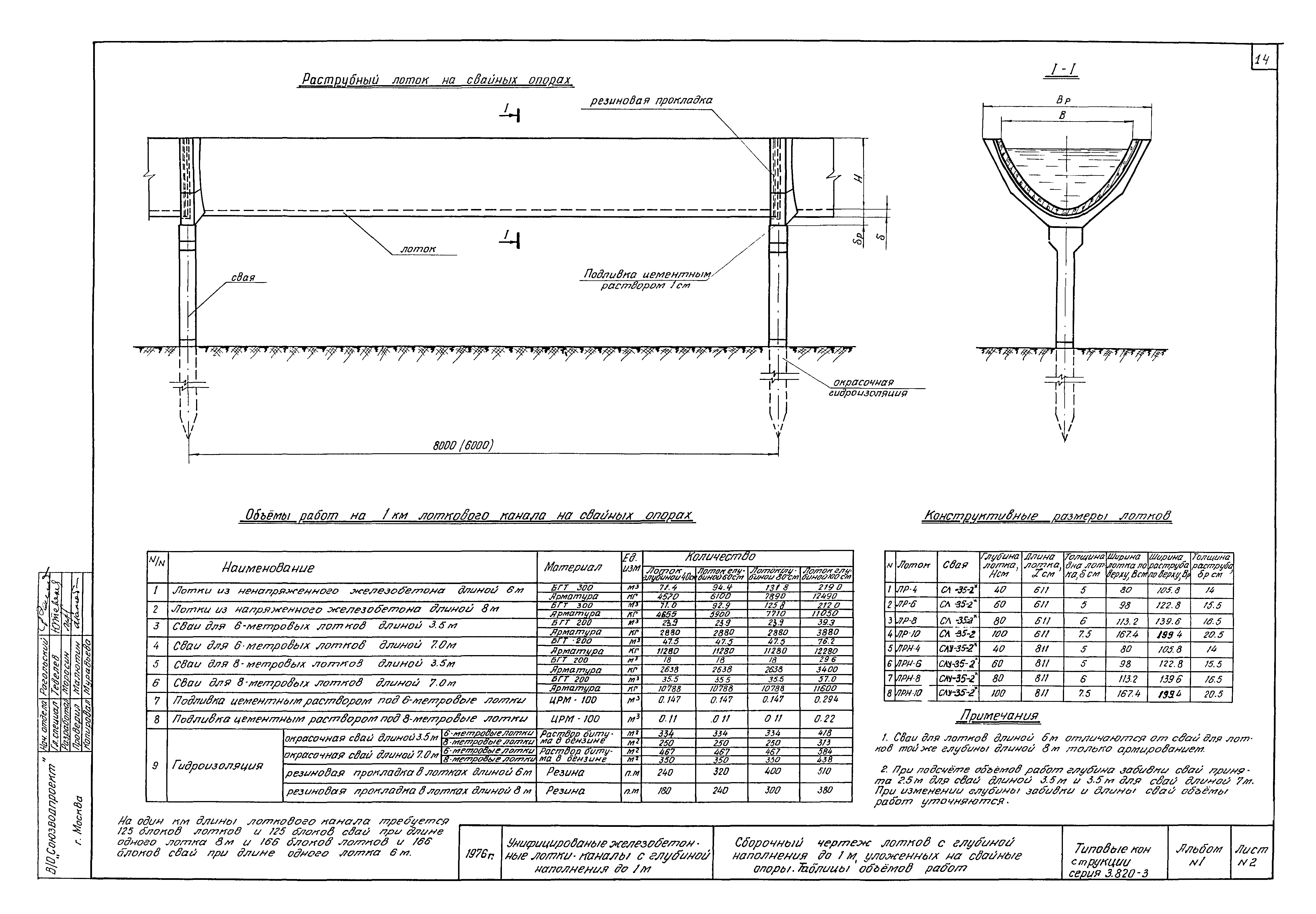 Серия 3.820-3