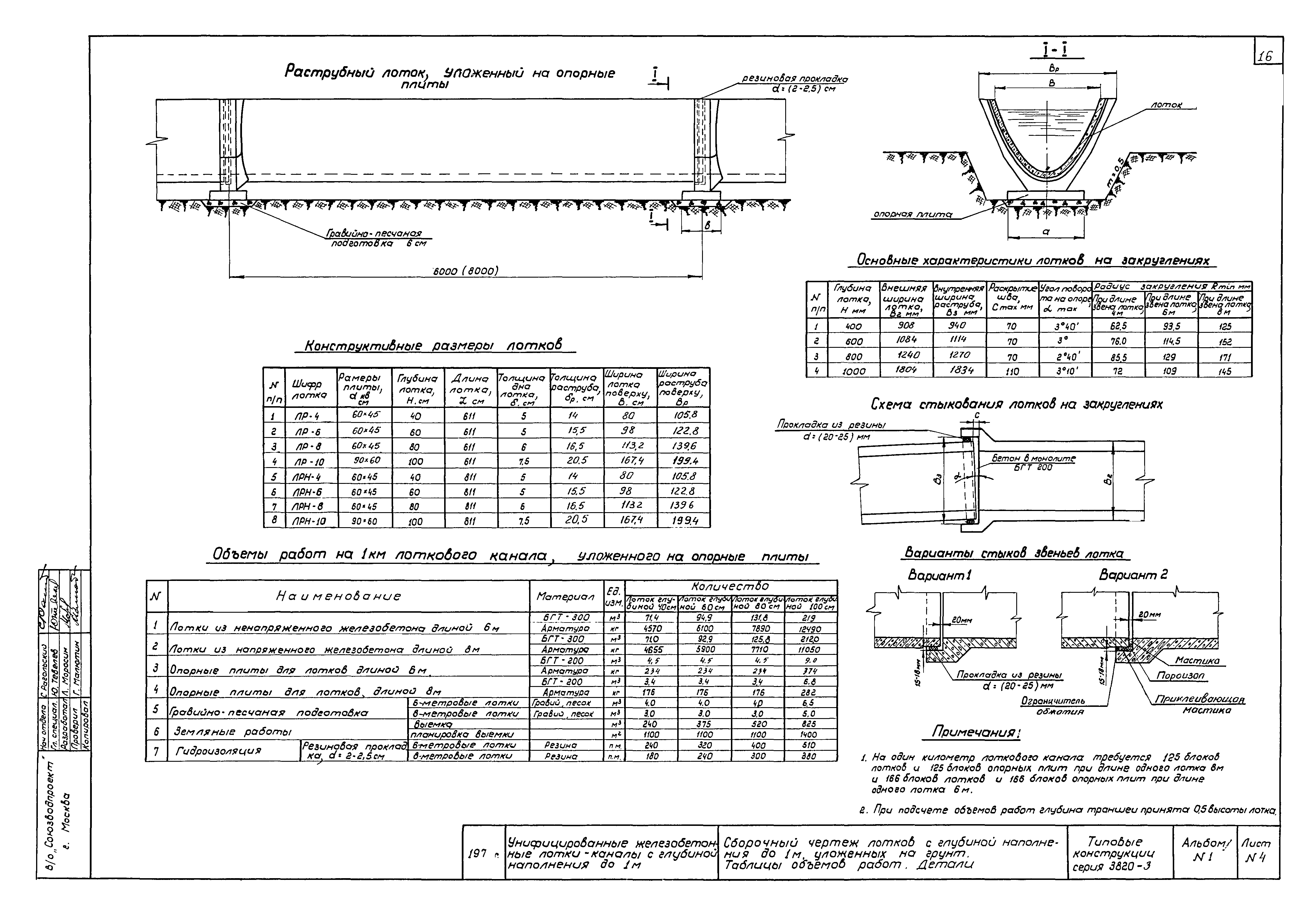 Серия 3.820-3