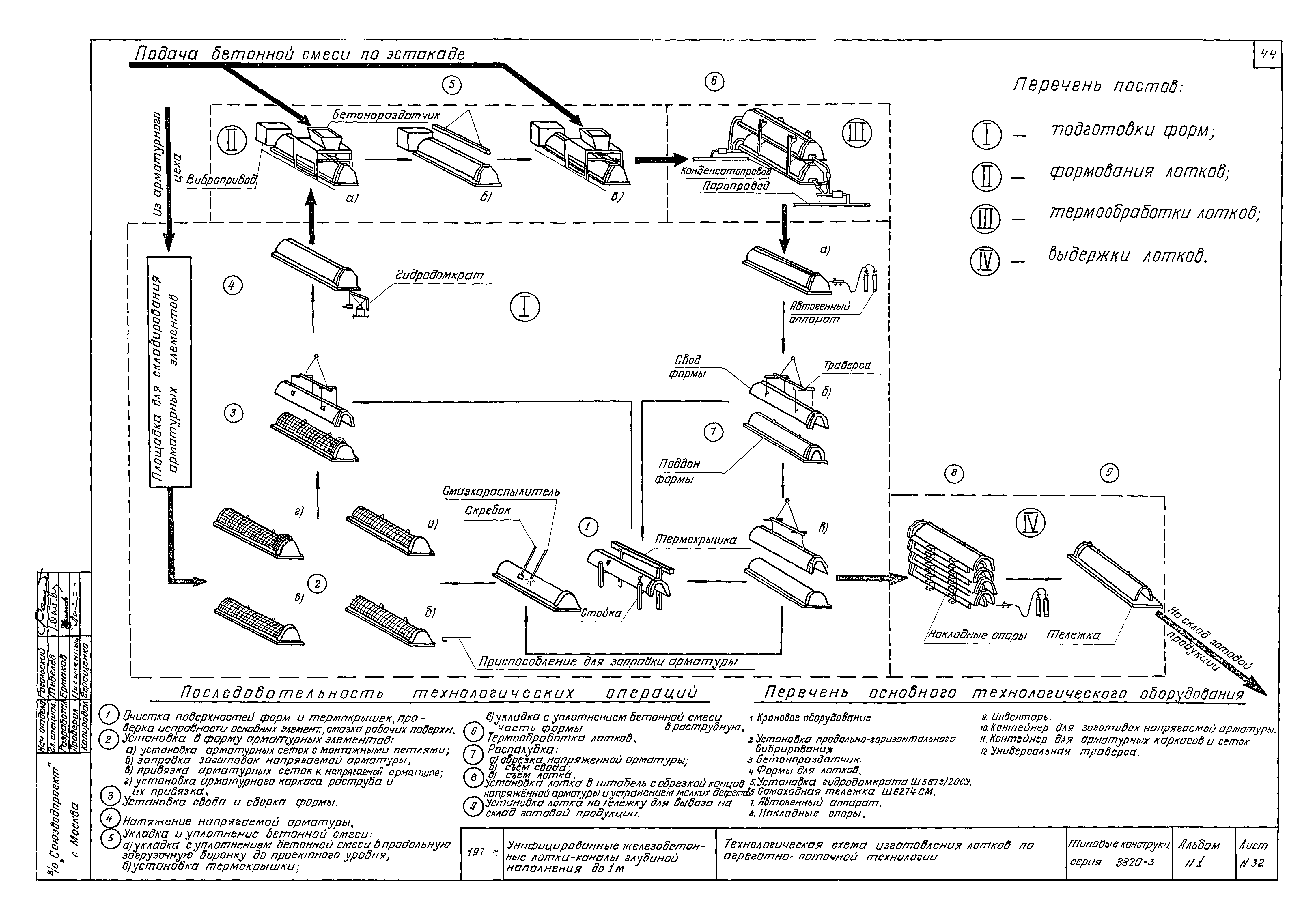 Серия 3.820-3