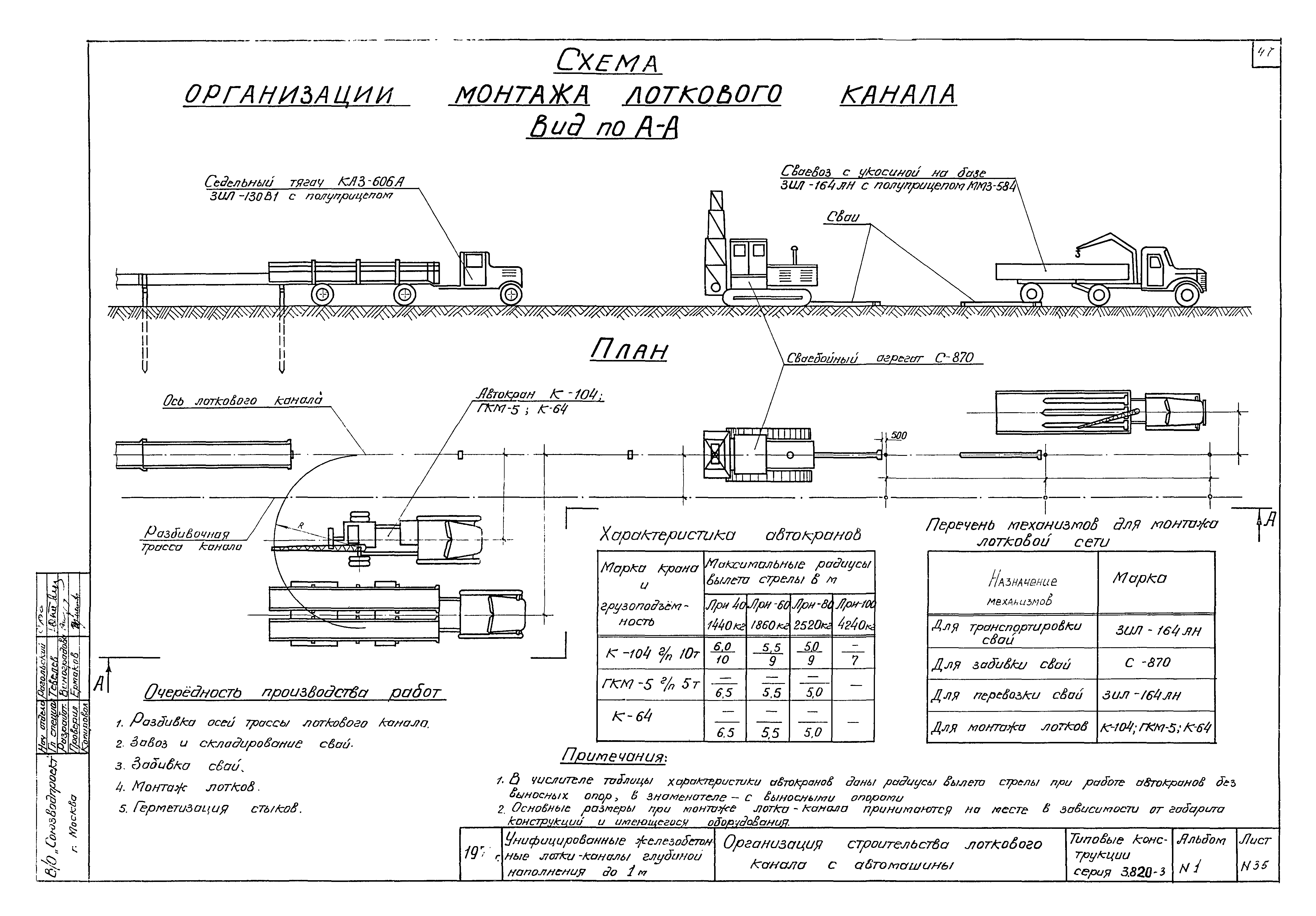 Серия 3.820-3