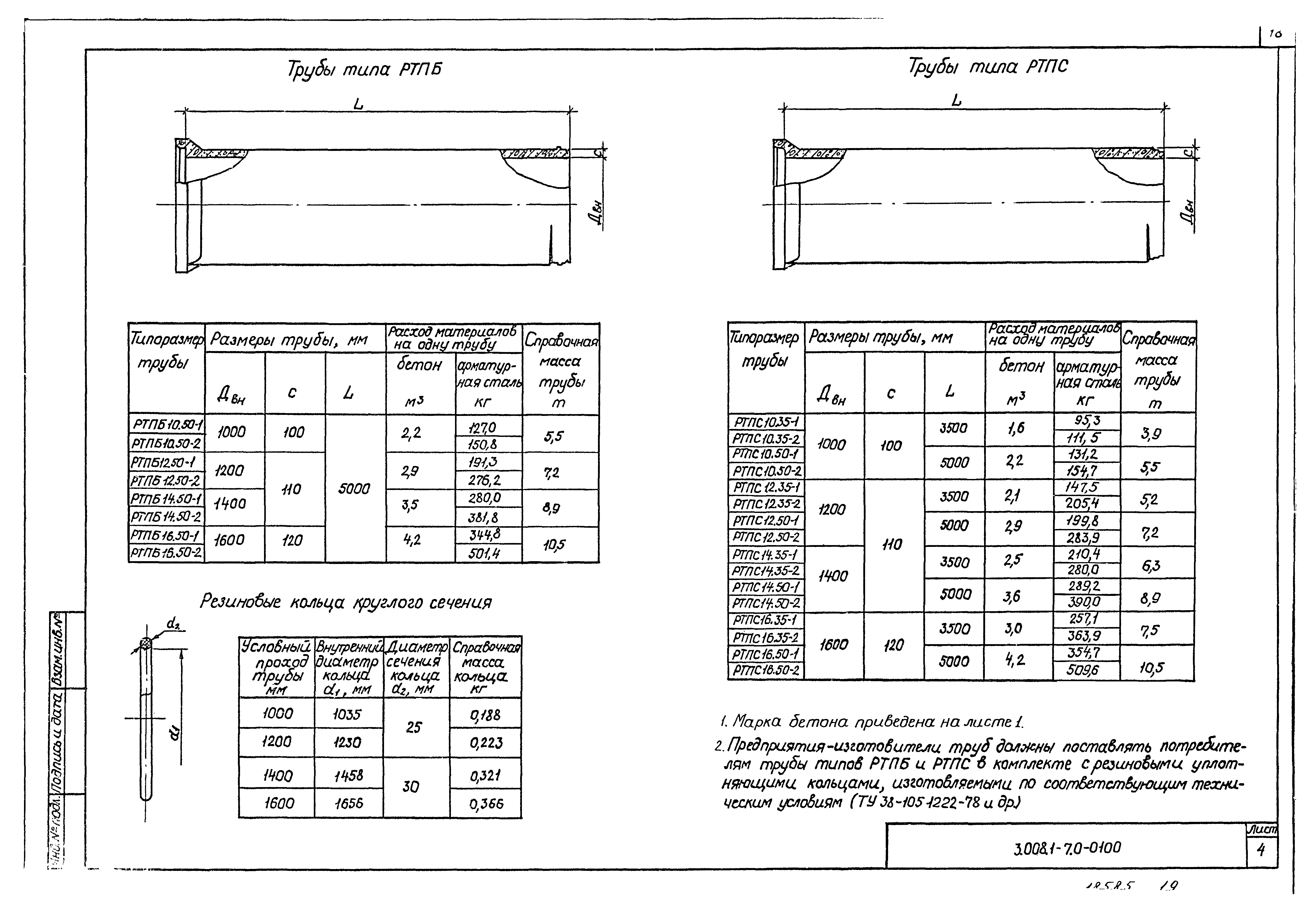 Серия 3.008.1-7