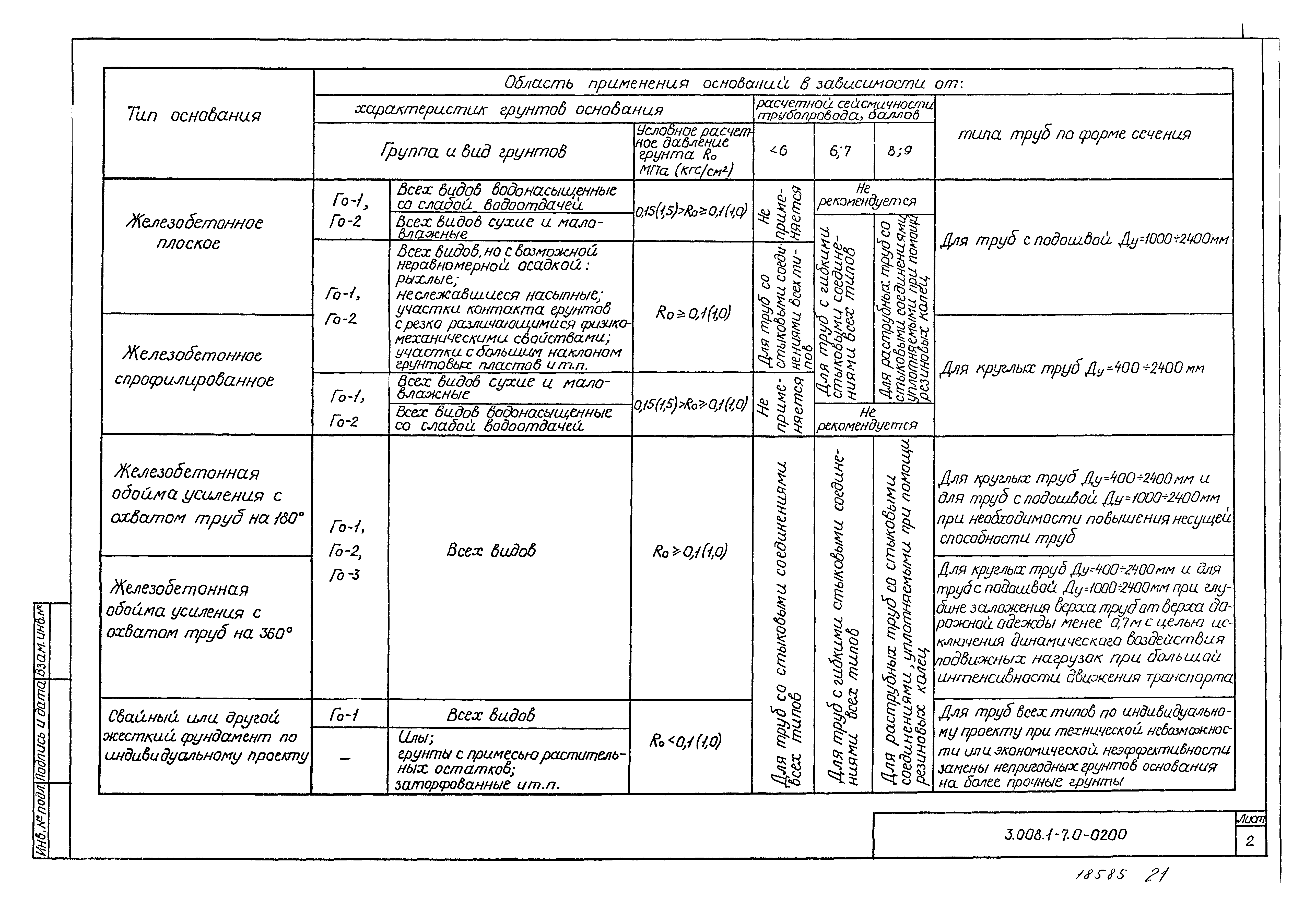 Серия 3.008.1-7