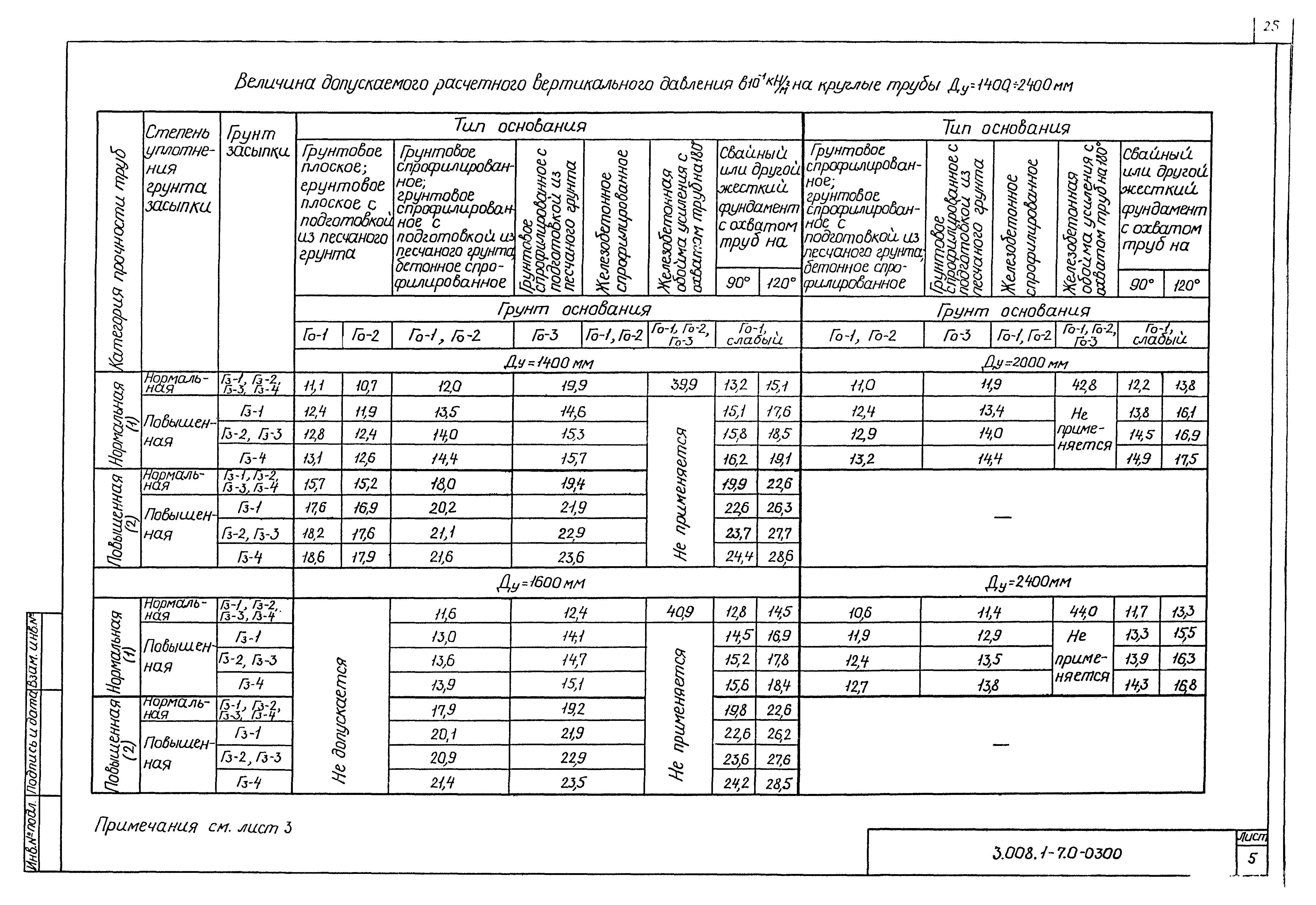 Серия 3.008.1-7