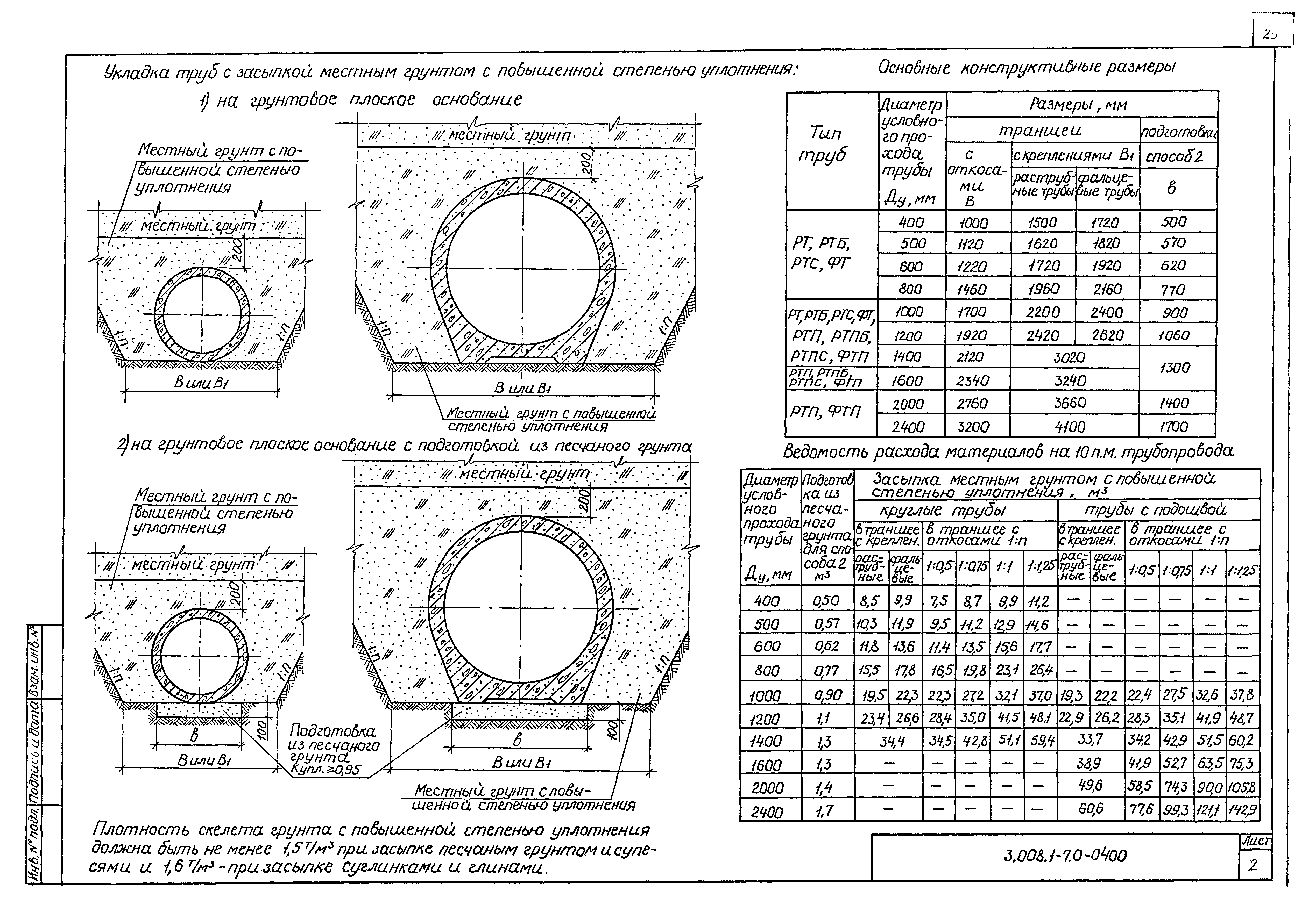 Серия 3.008.1-7