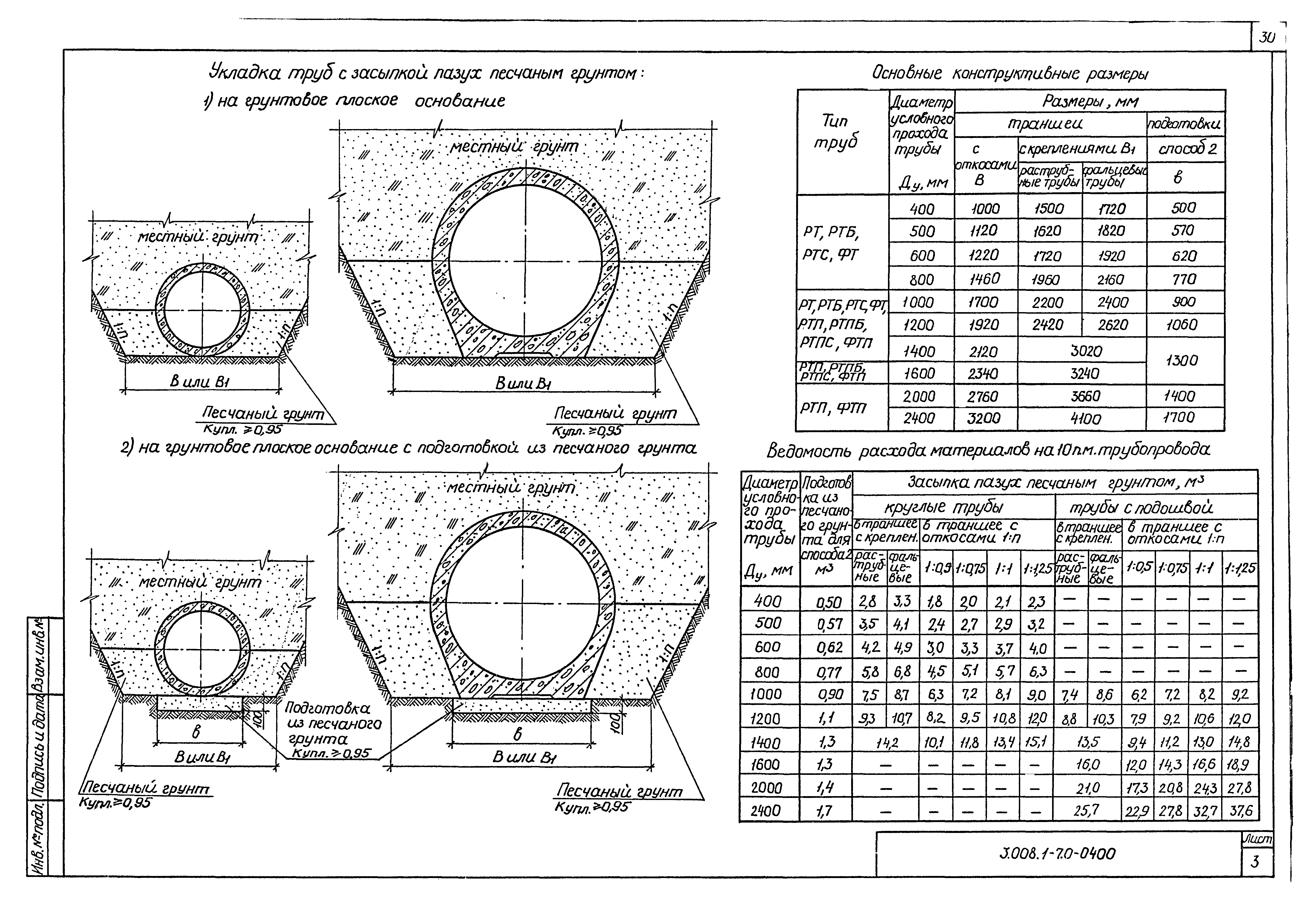 Серия 3.008.1-7