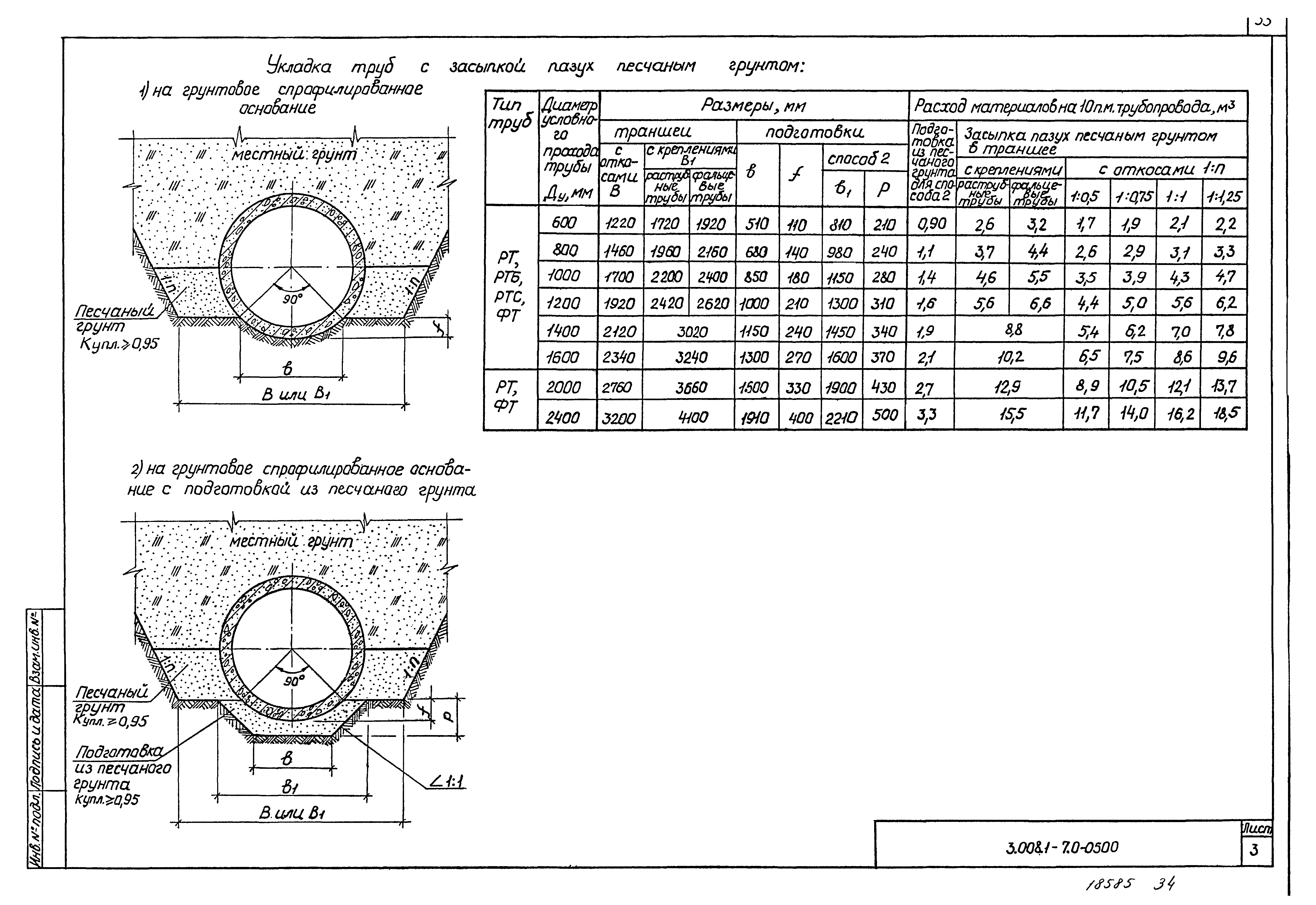 Серия 3.008.1-7