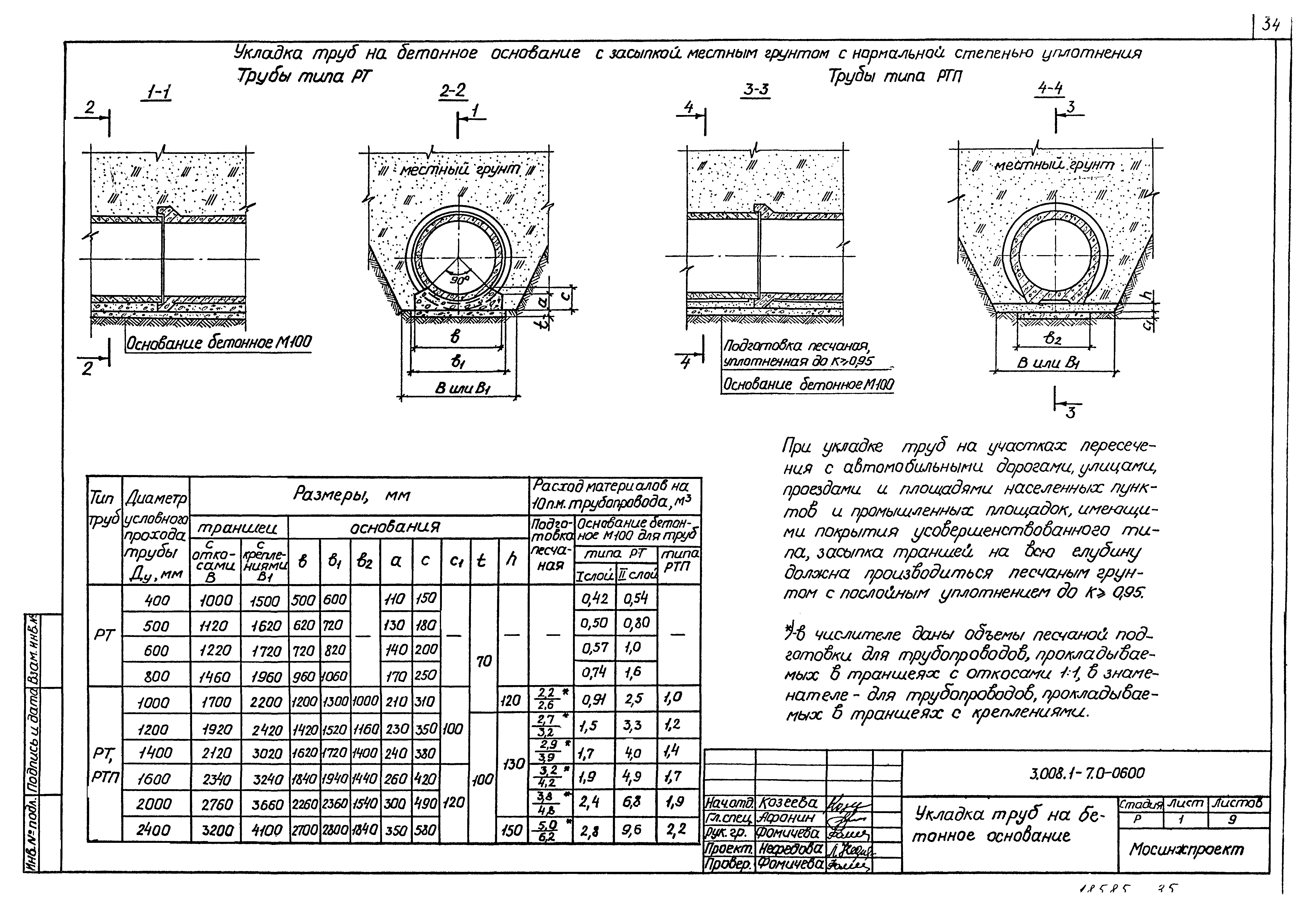 Серия 3.008.1-7