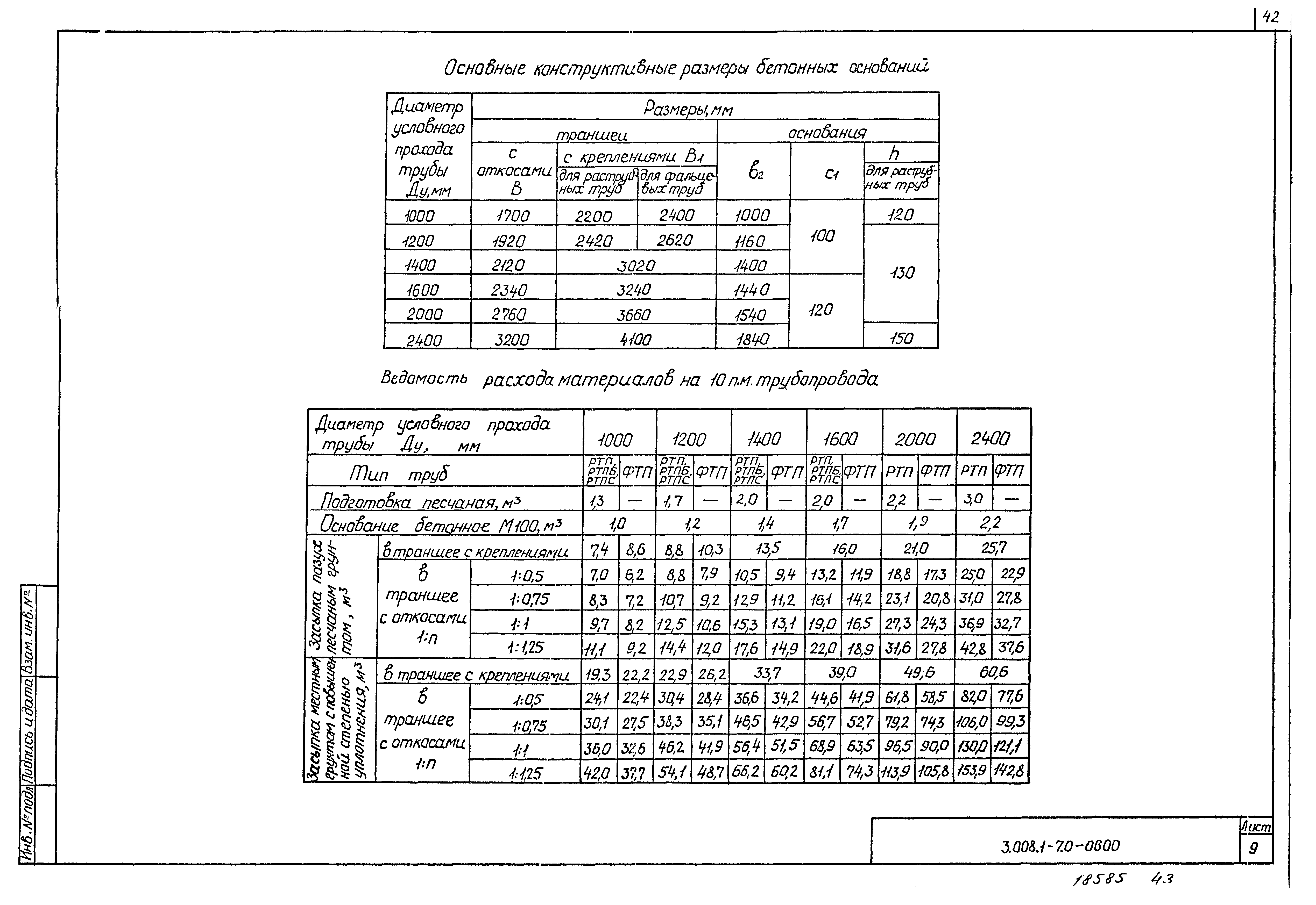 Серия 3.008.1-7