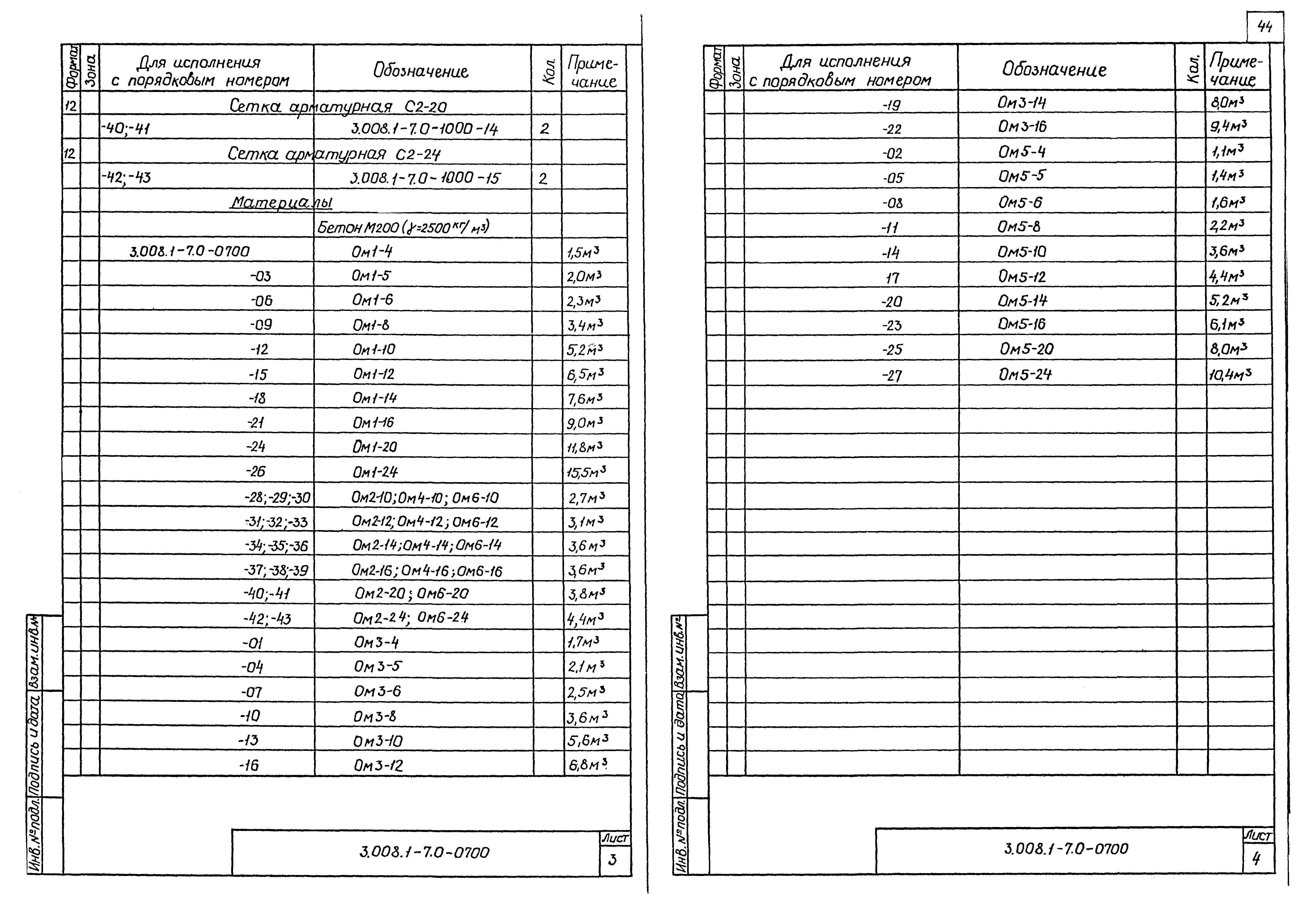 Серия 3.008.1-7