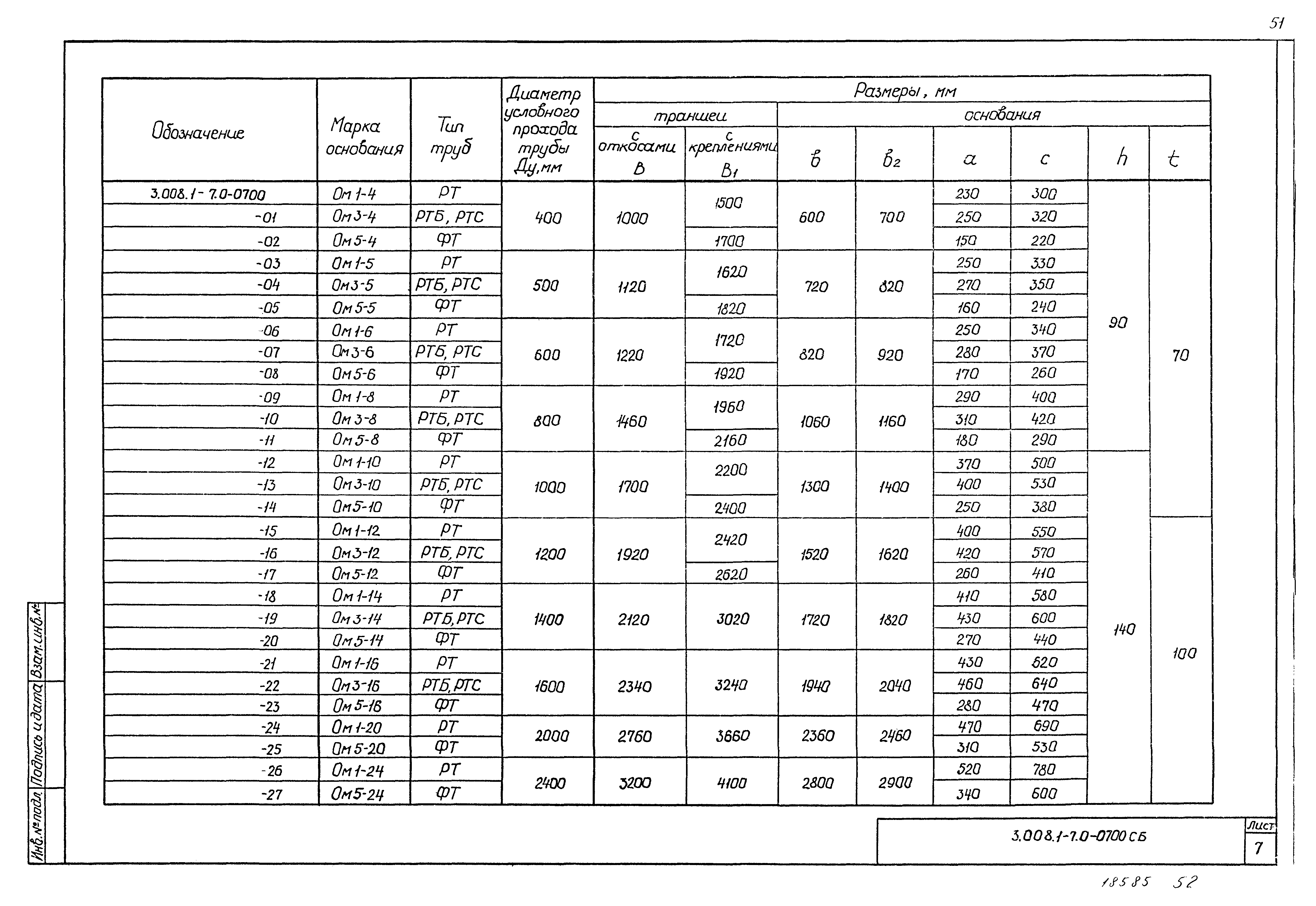 Серия 3.008.1-7