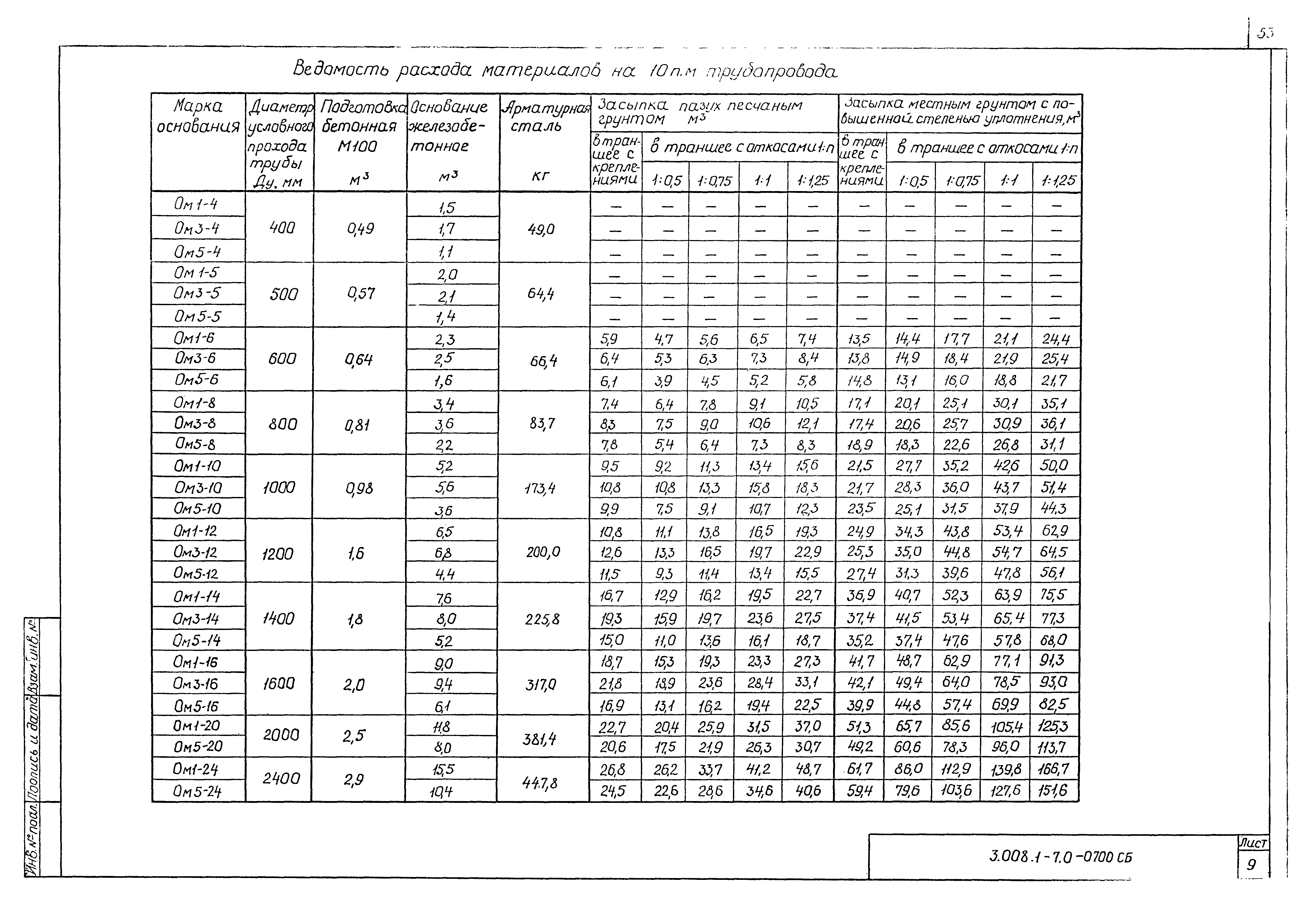 Серия 3.008.1-7