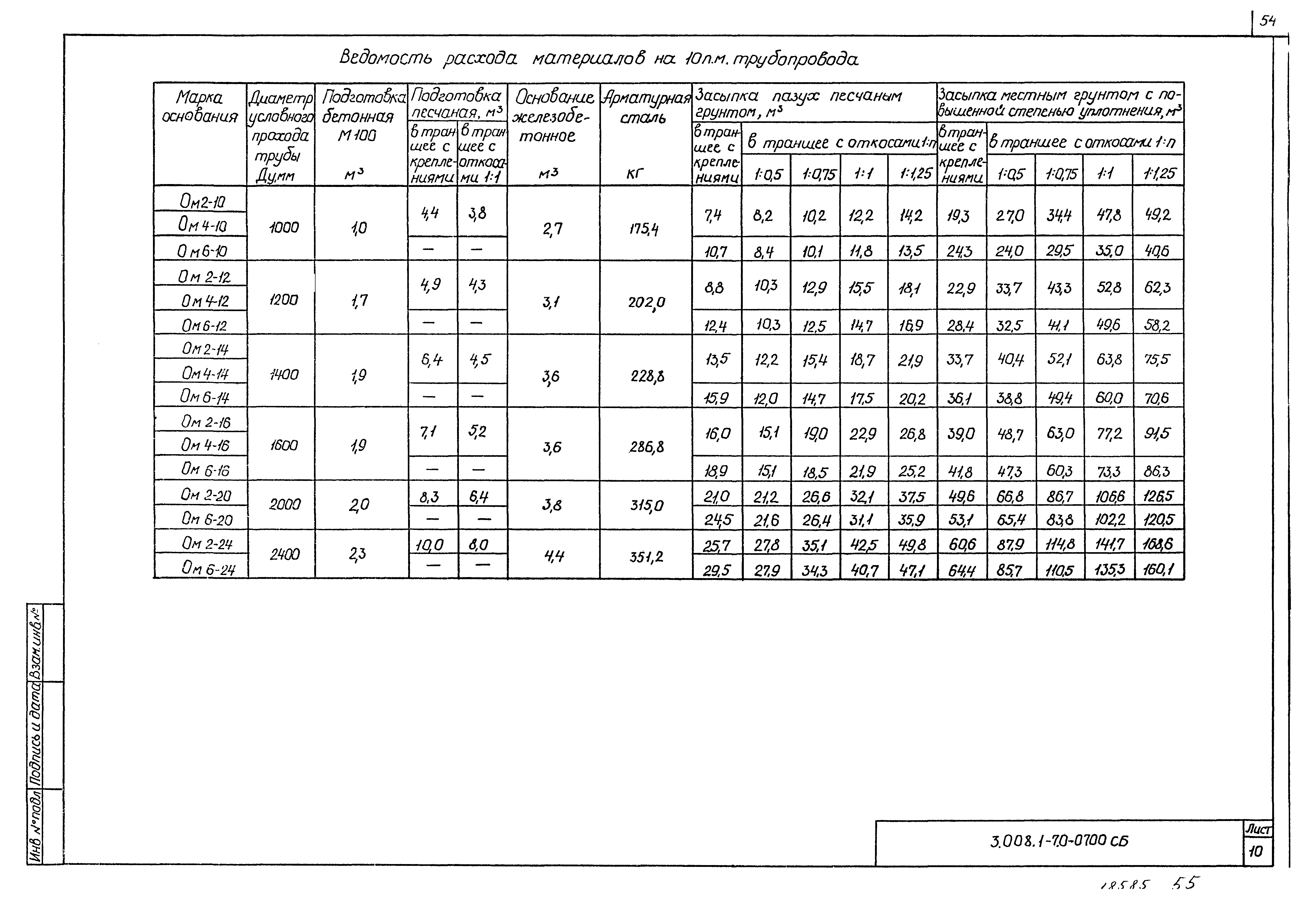 Серия 3.008.1-7