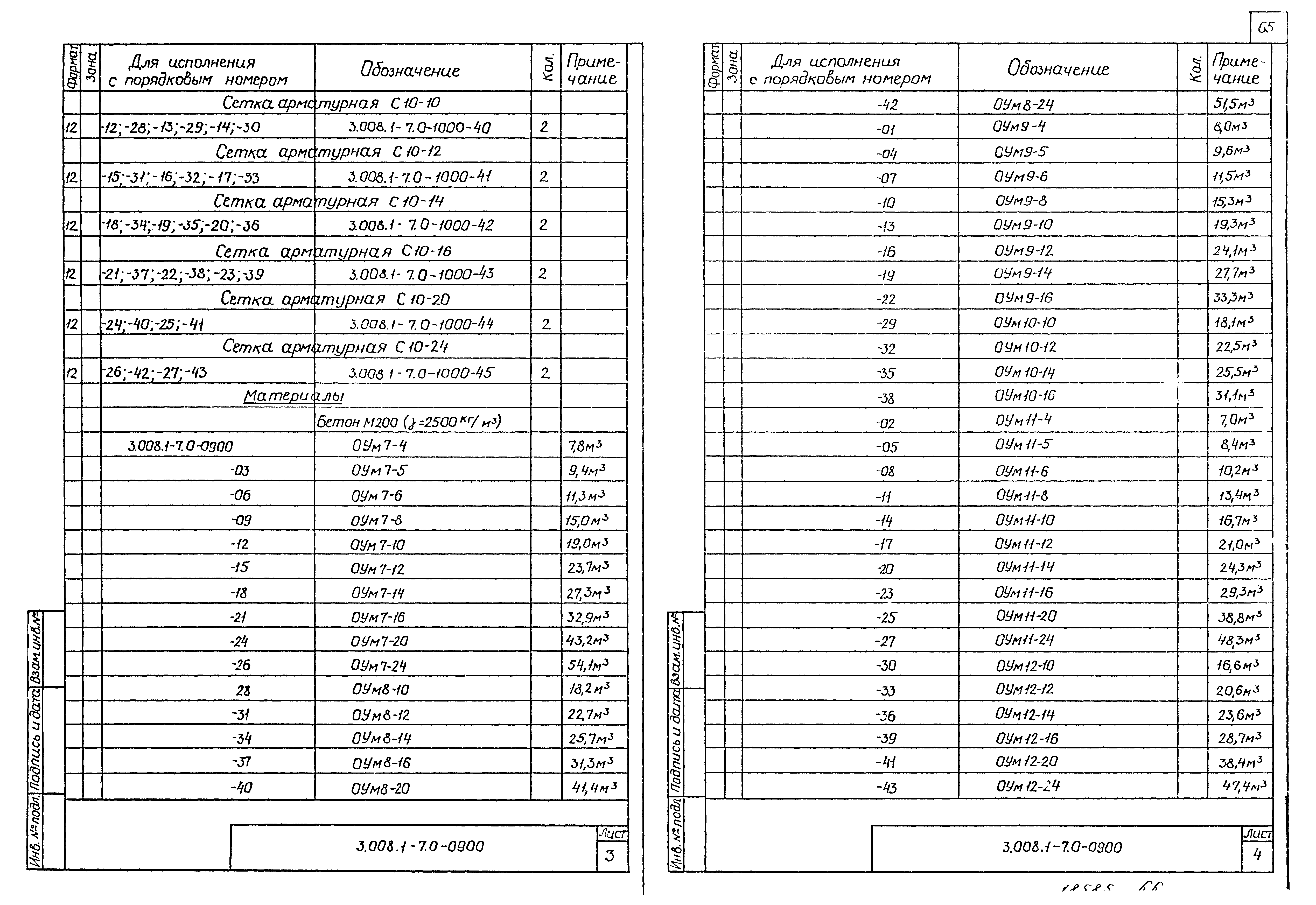 Серия 3.008.1-7