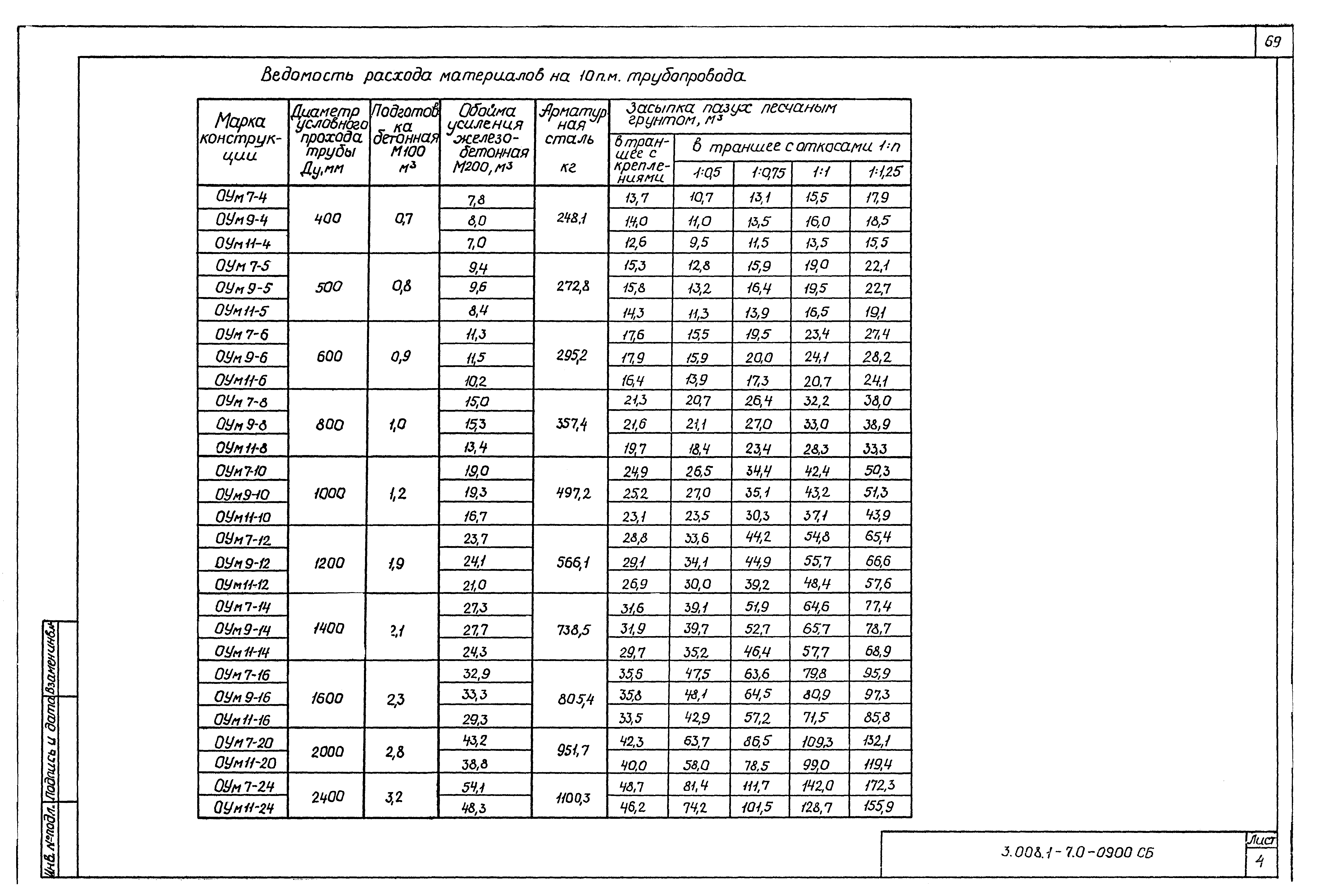 Серия 3.008.1-7