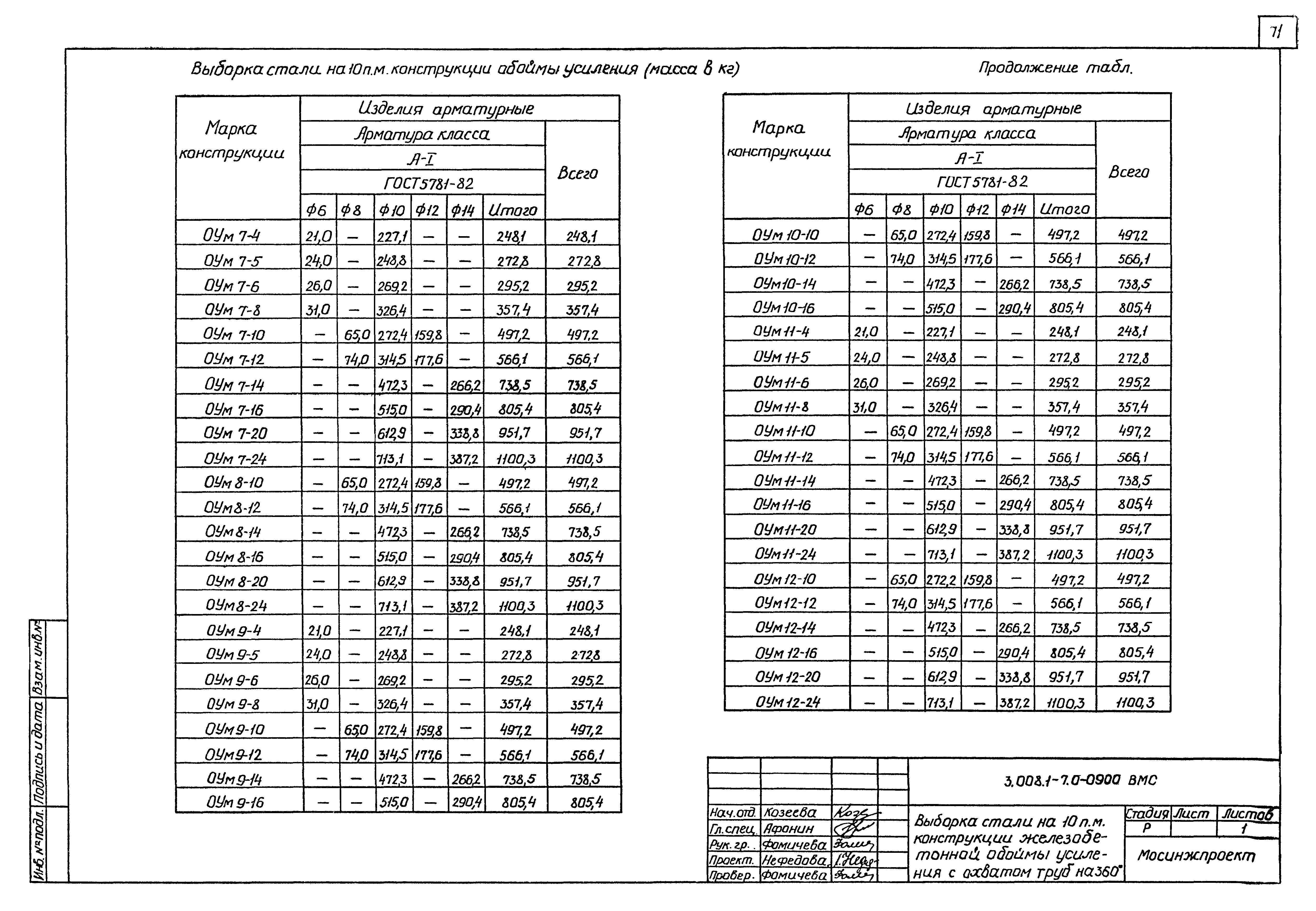 Серия 3.008.1-7