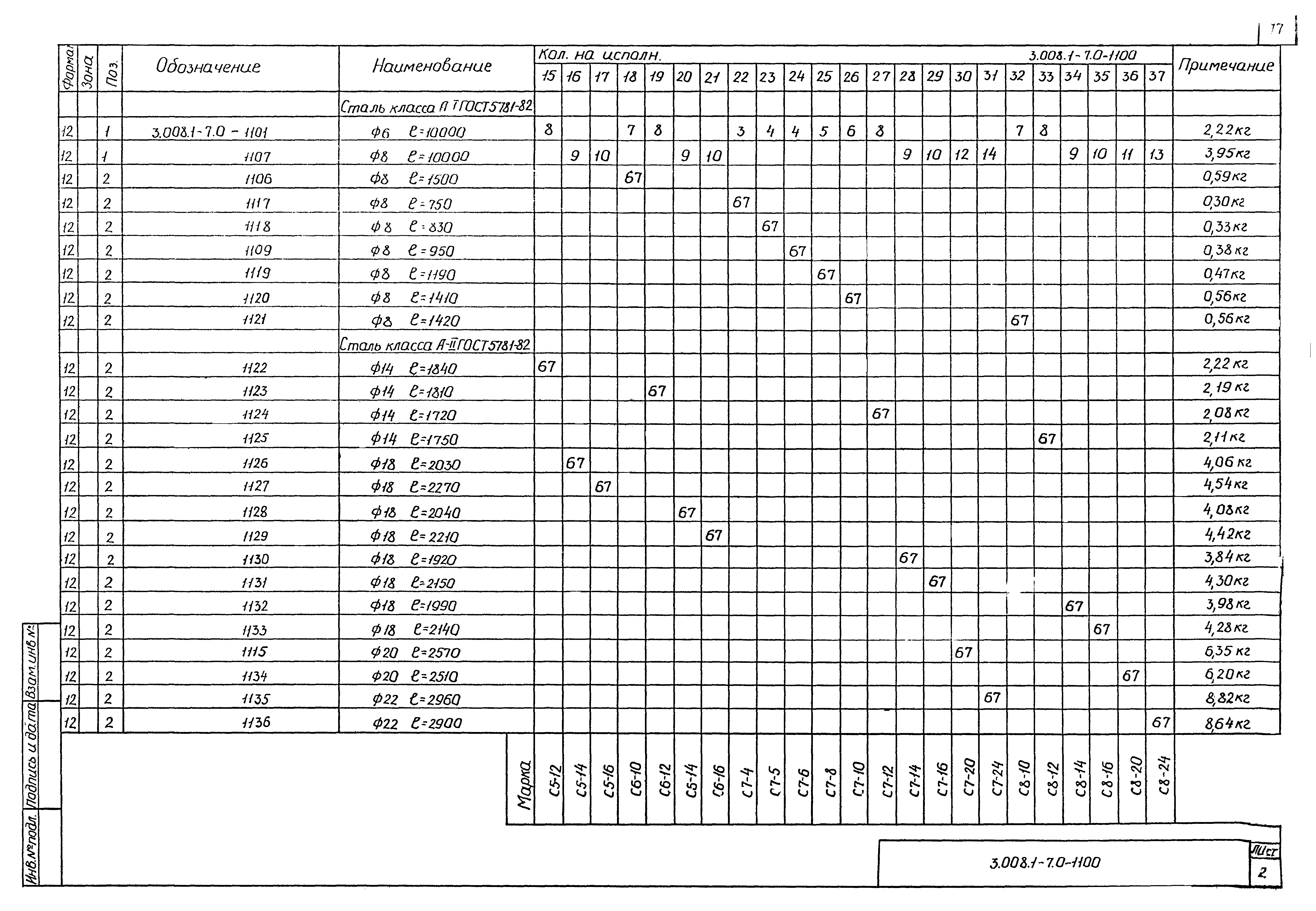 Серия 3.008.1-7