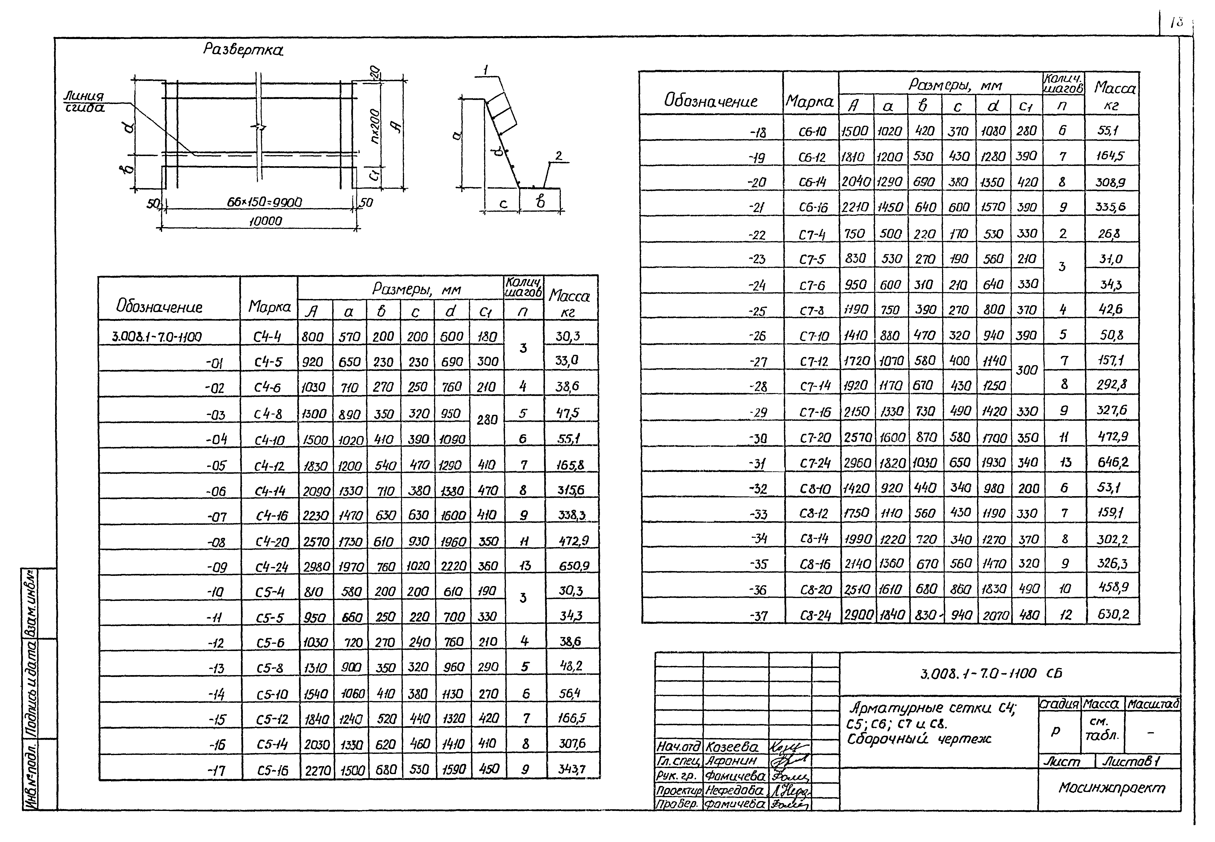 Серия 3.008.1-7