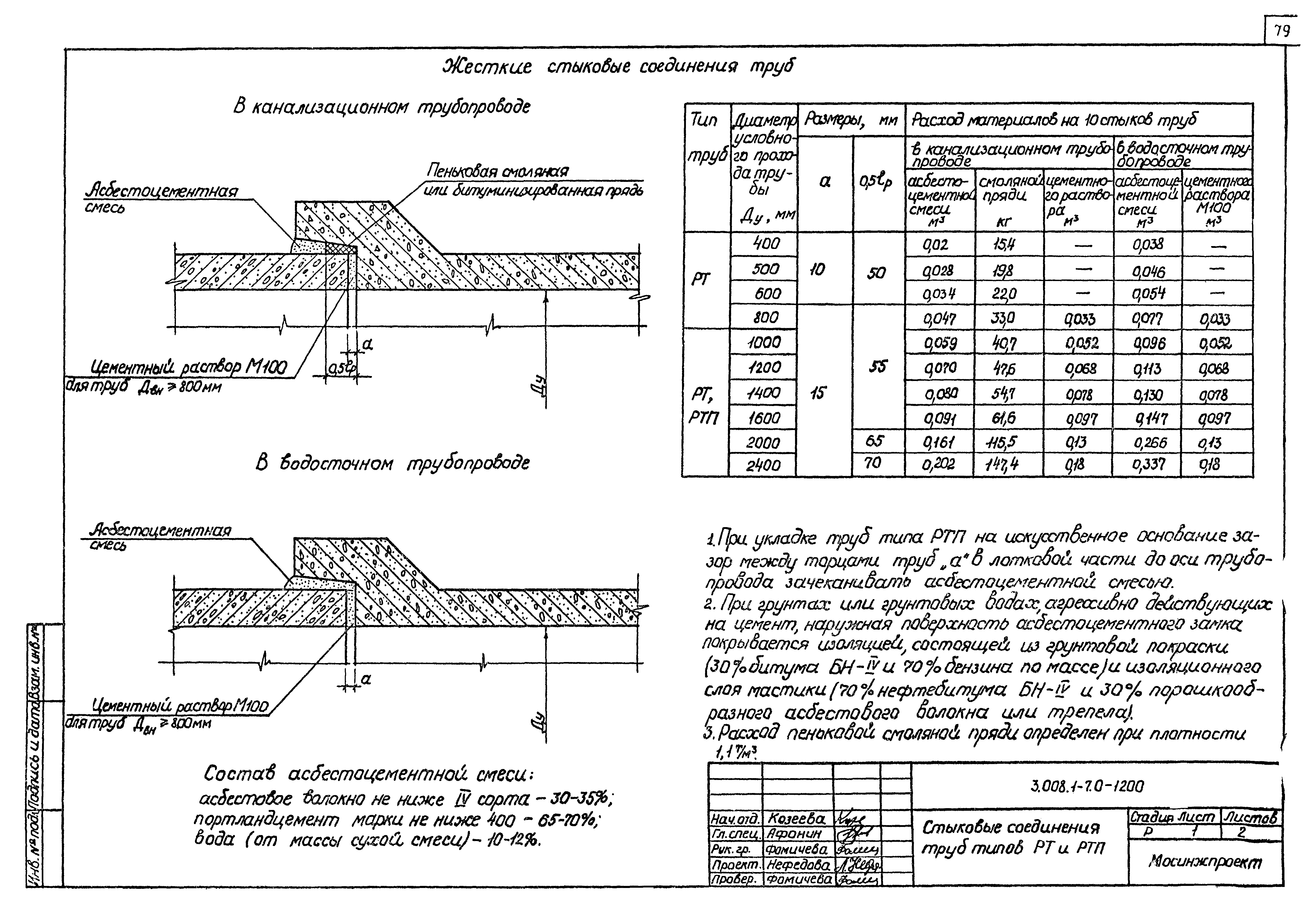 Серия 3.008.1-7