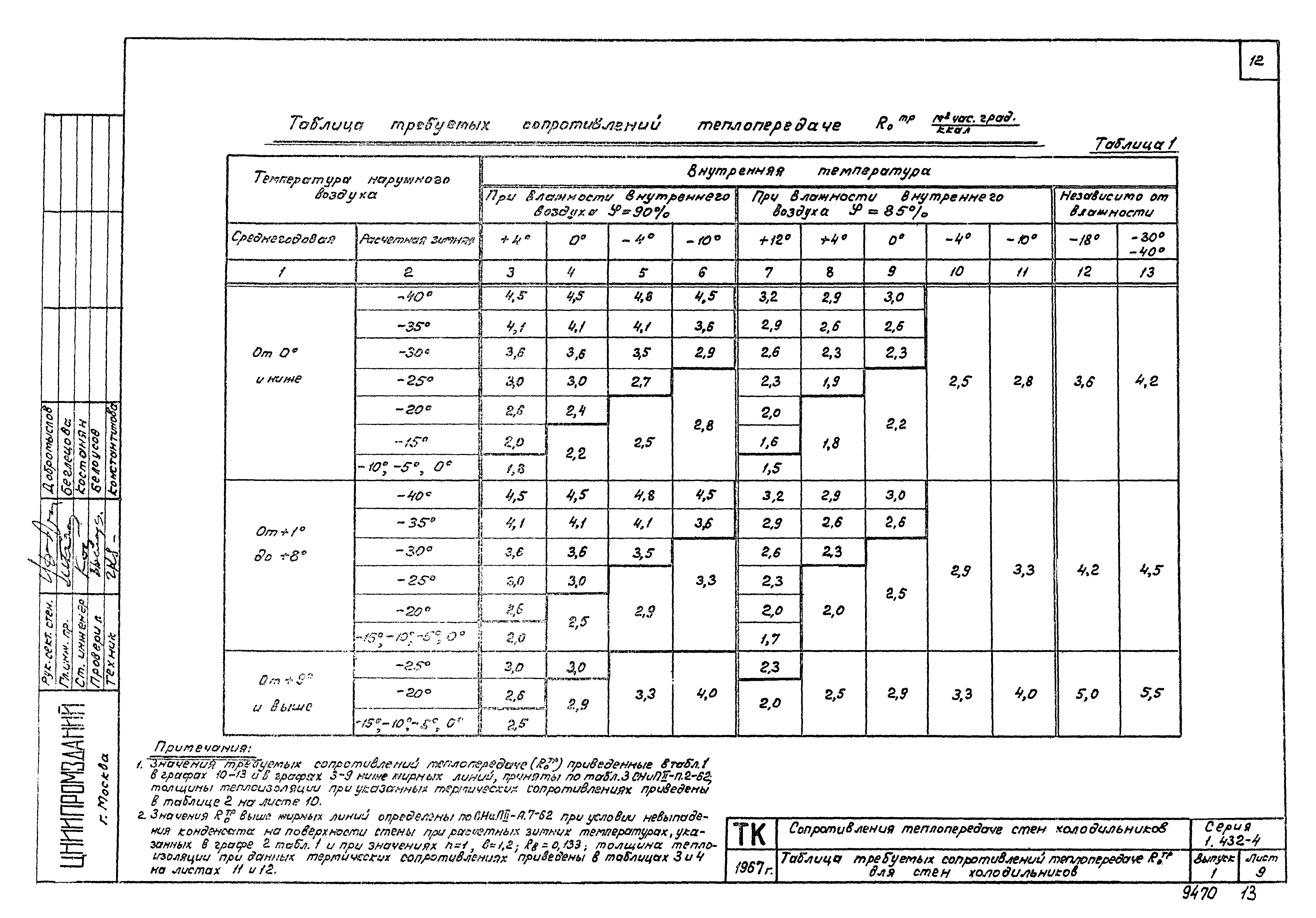 Серия 1.432-4